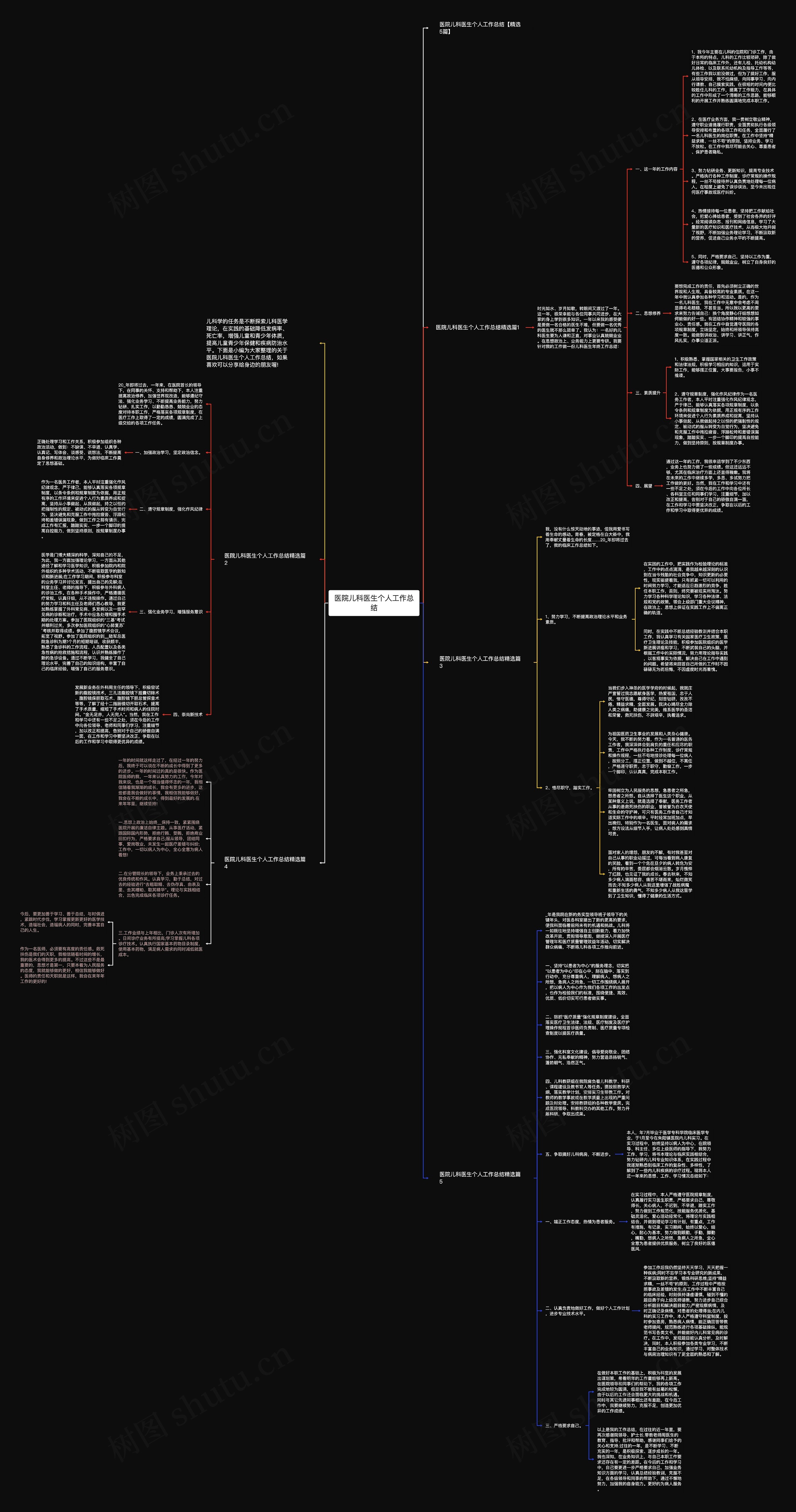 医院儿科医生个人工作总结思维导图