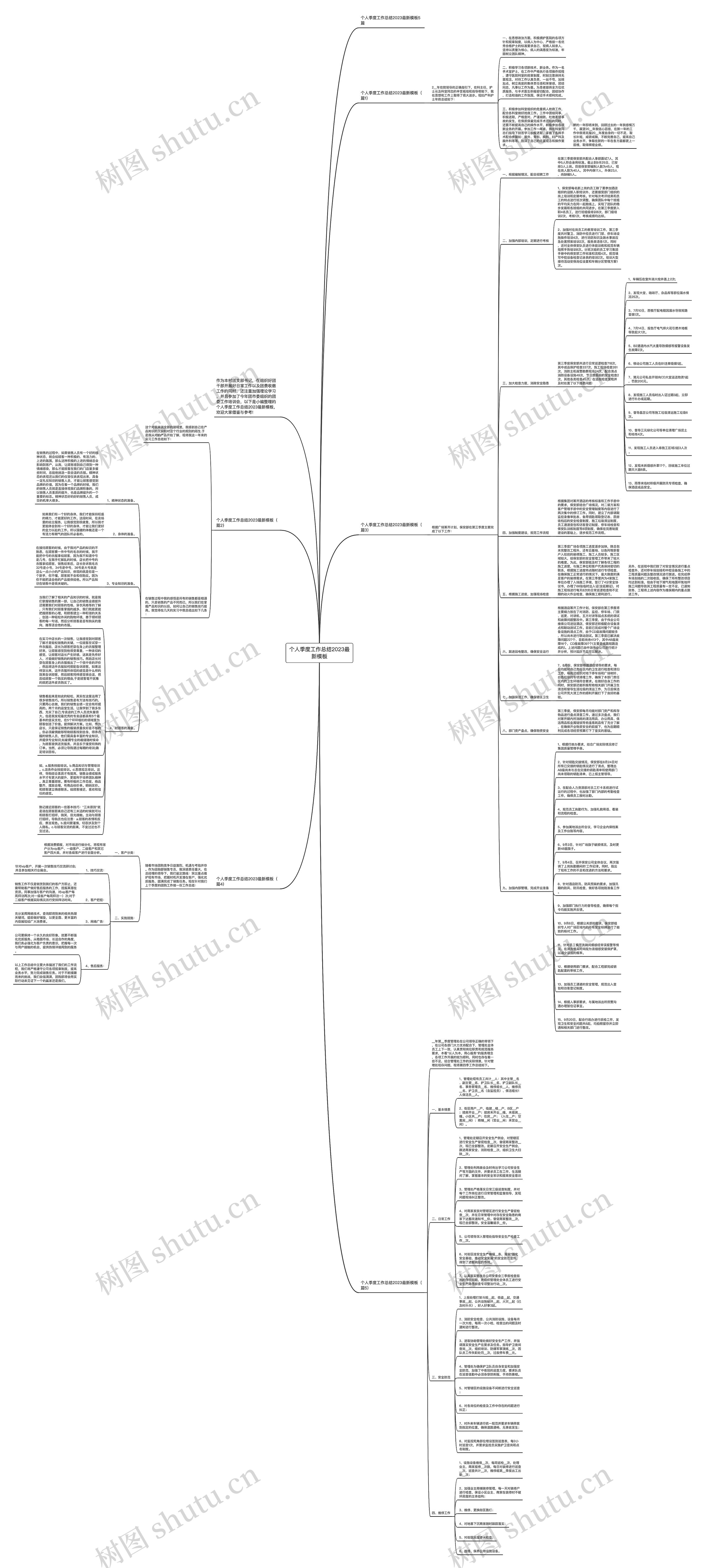 个人季度工作总结2023最新思维导图