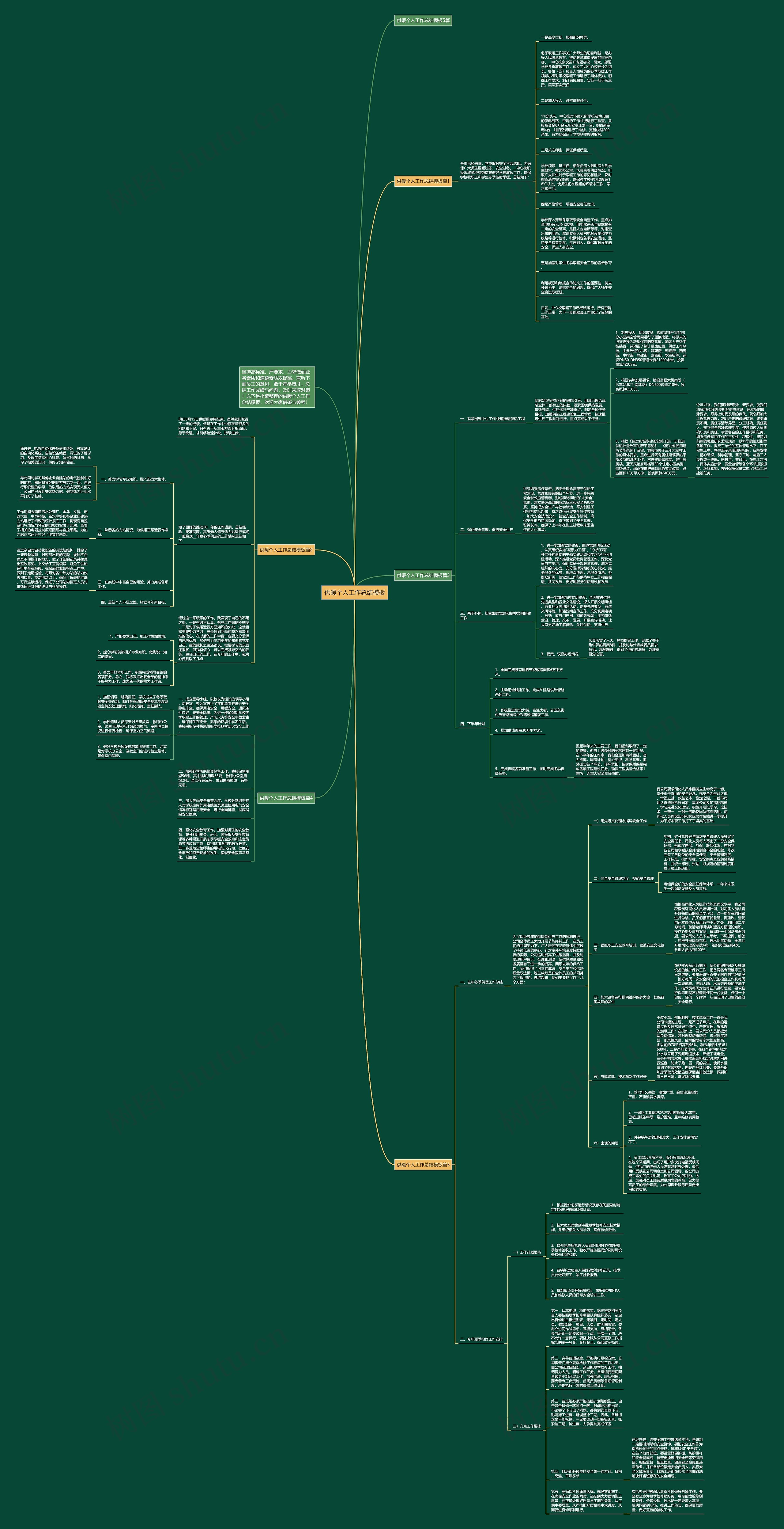 供暖个人工作总结思维导图
