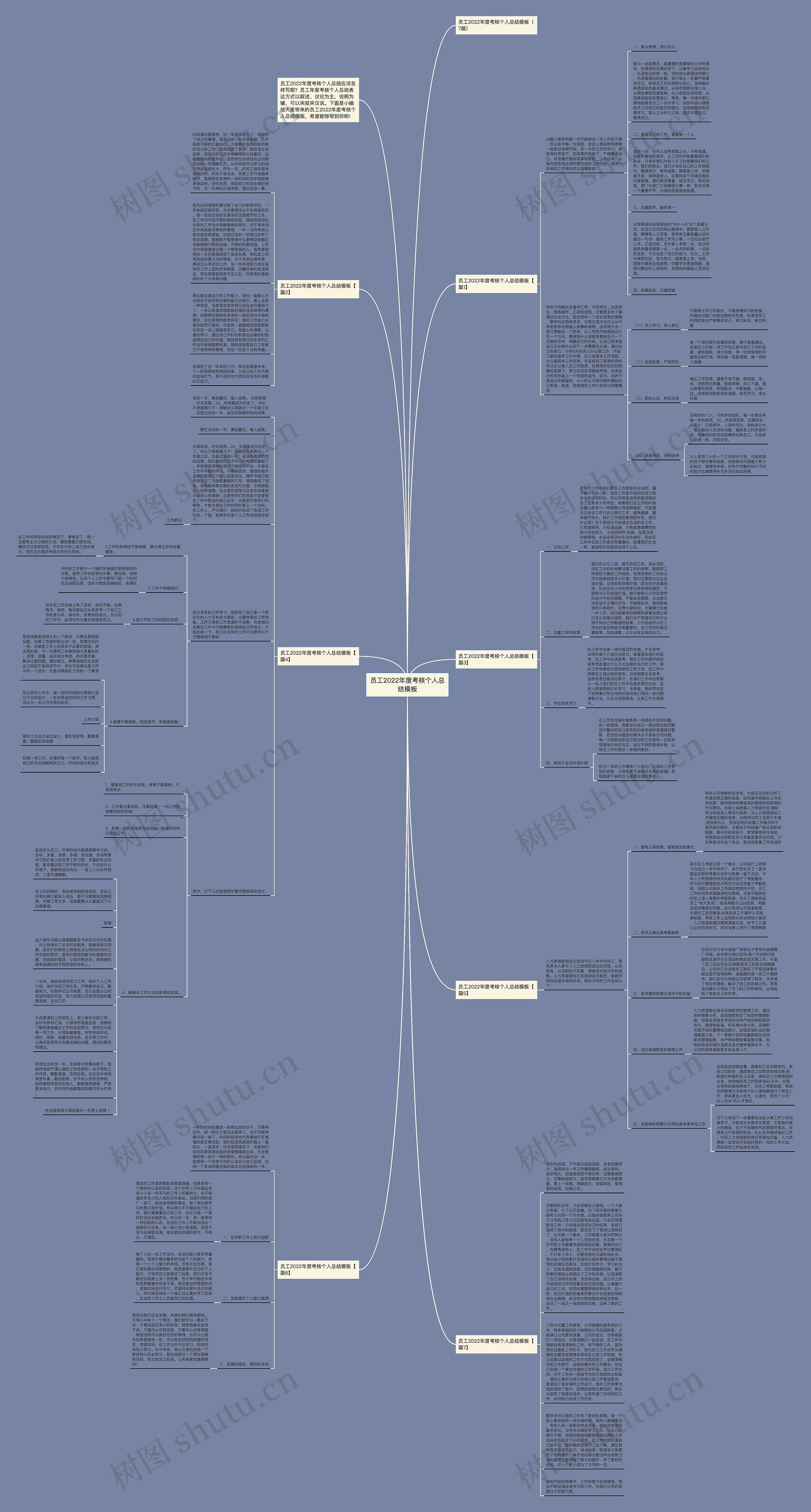 员工2022年度考核个人总结思维导图