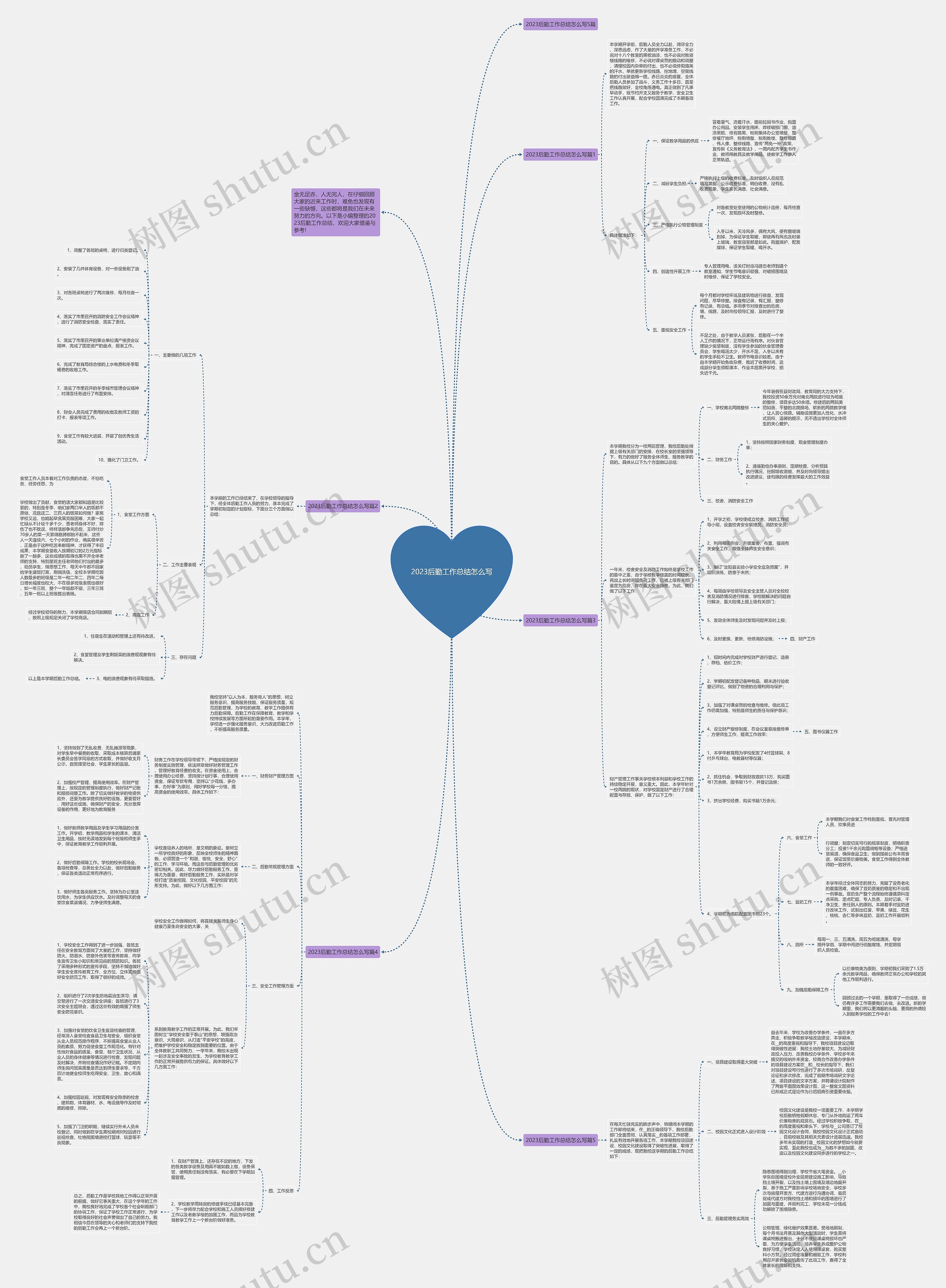 2023后勤工作总结怎么写思维导图