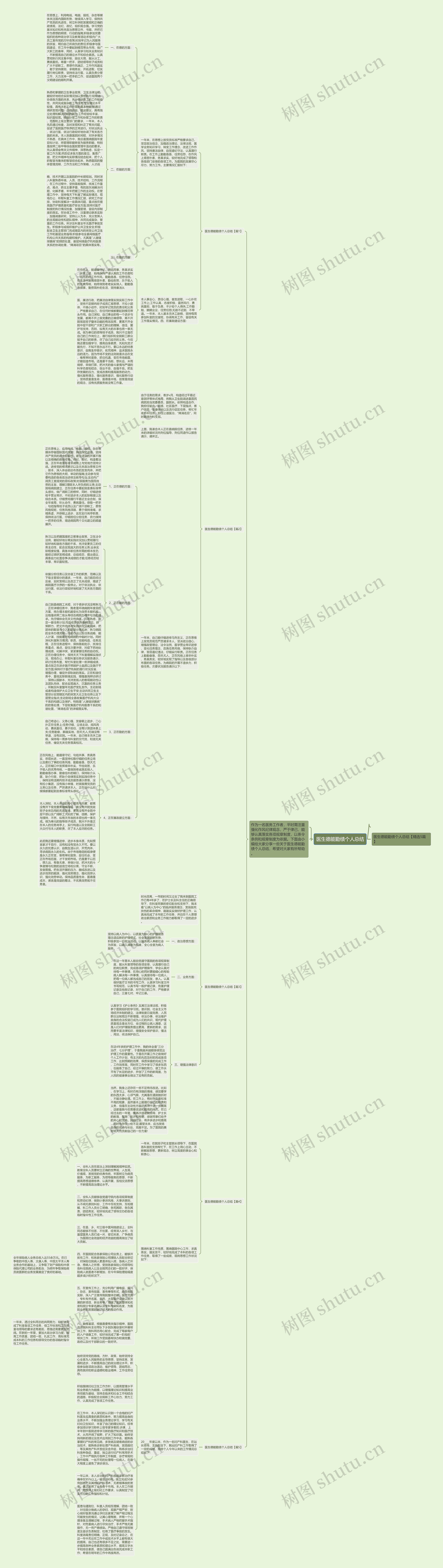 医生德能勤绩个人总结思维导图