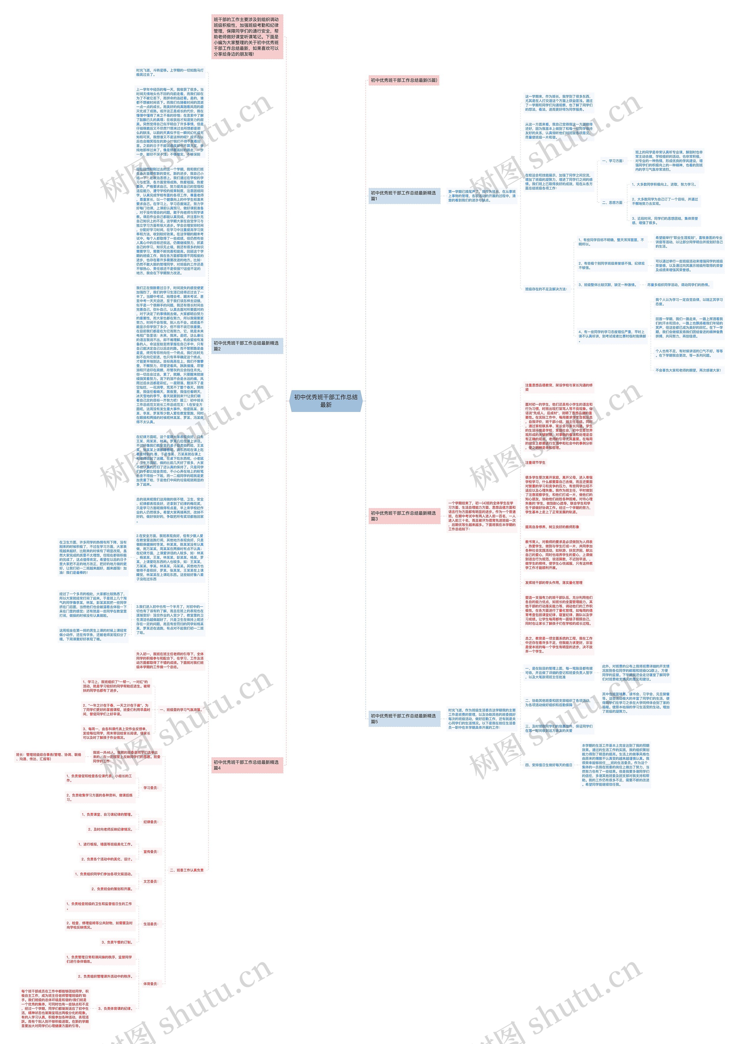 初中优秀班干部工作总结最新思维导图