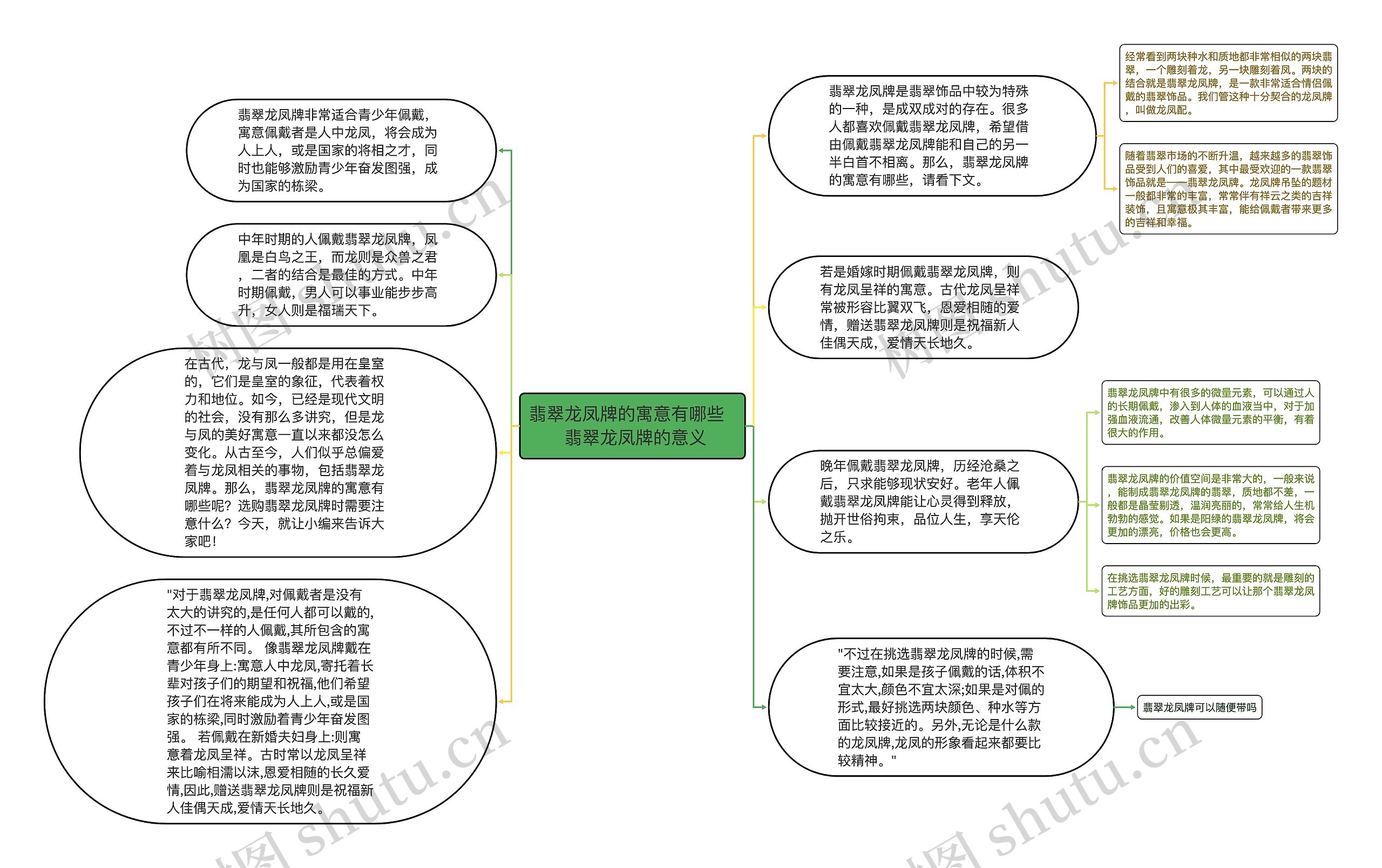 翡翠龙凤牌的寓意有哪些   翡翠龙凤牌的意义思维导图