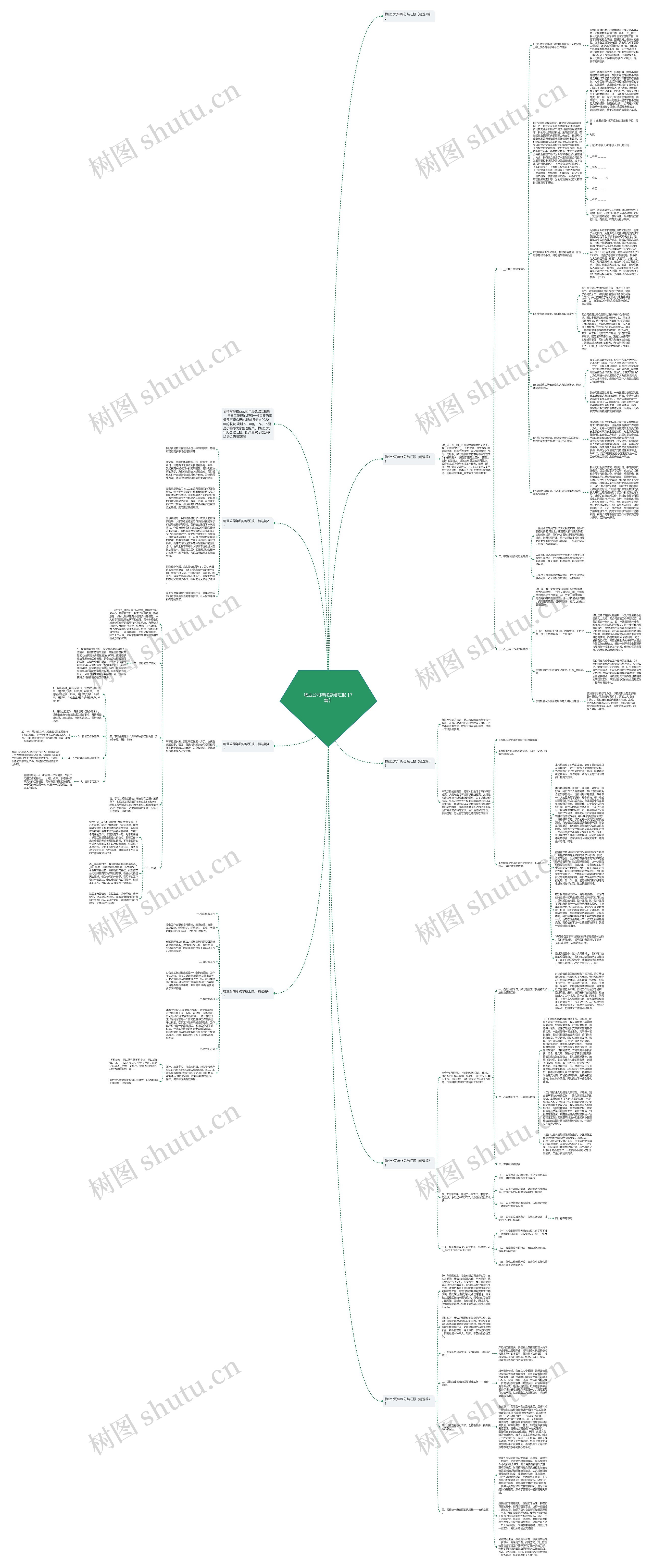 物业公司年终总结汇报【7篇】思维导图