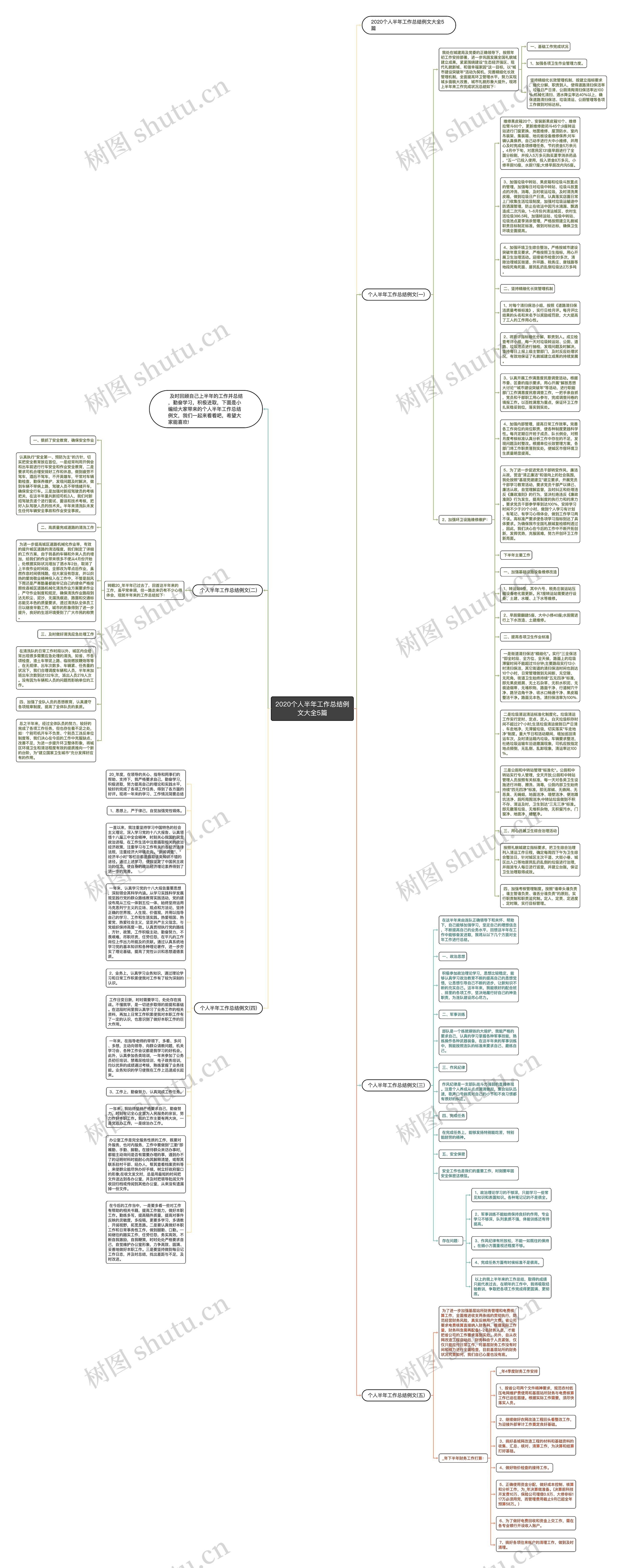 2020个人半年工作总结例文大全5篇思维导图