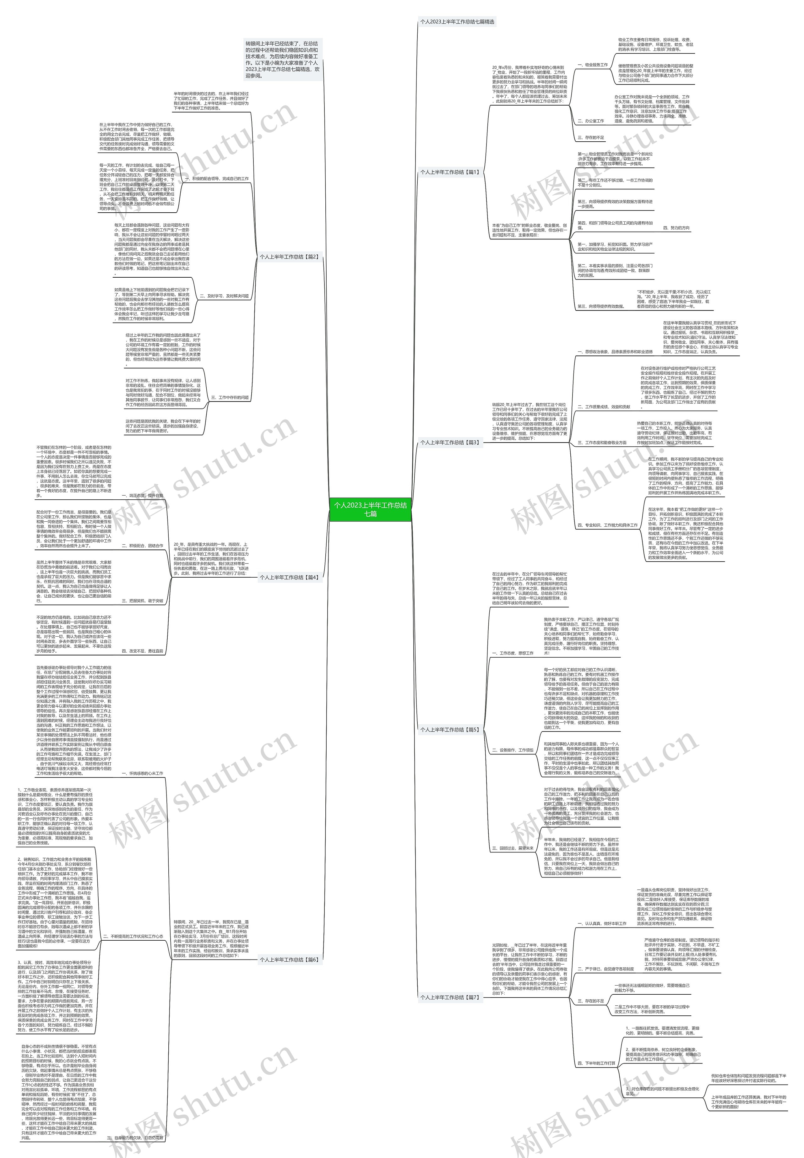 个人2023上半年工作总结七篇思维导图