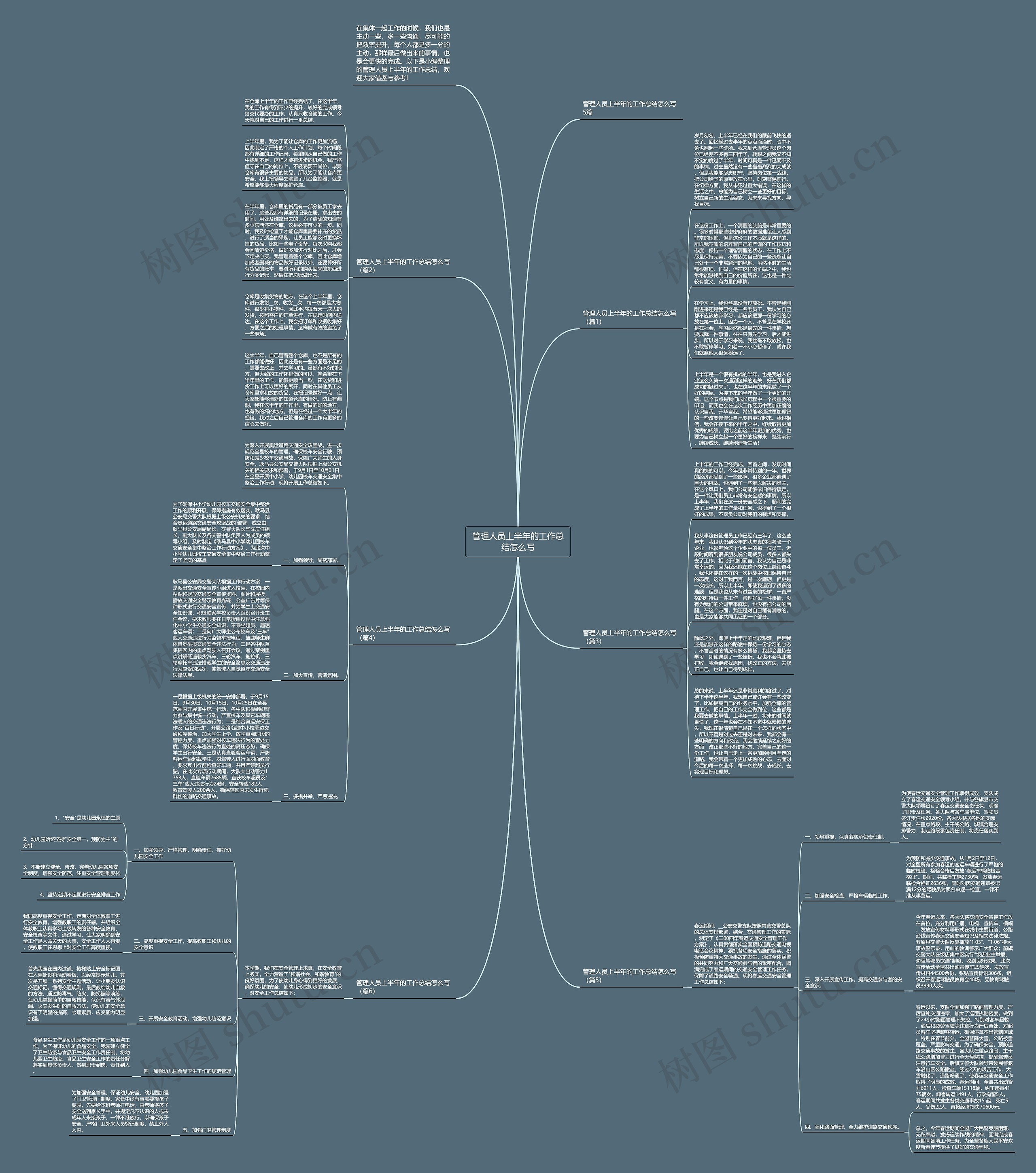 管理人员上半年的工作总结怎么写思维导图