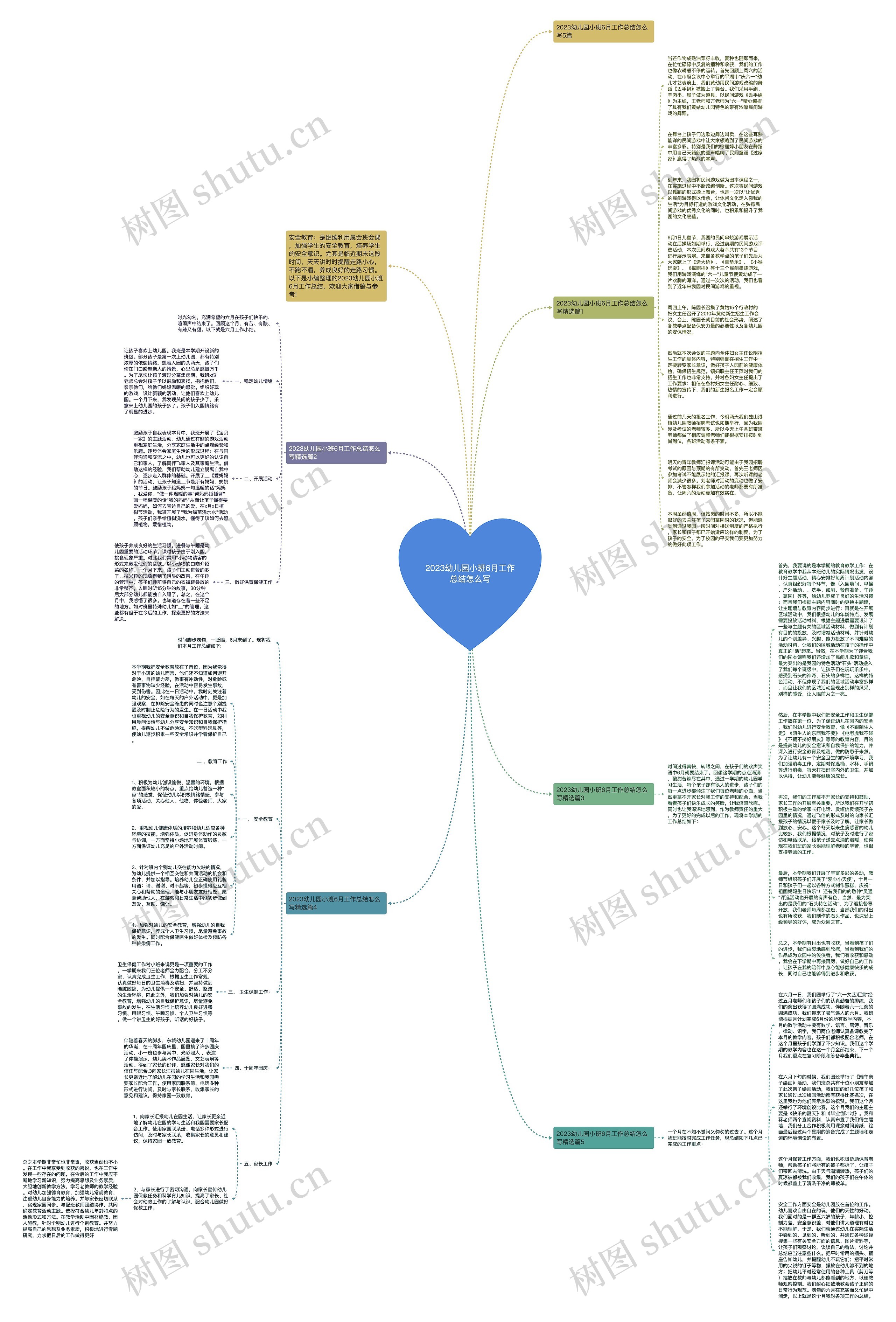 2023幼儿园小班6月工作总结怎么写思维导图
