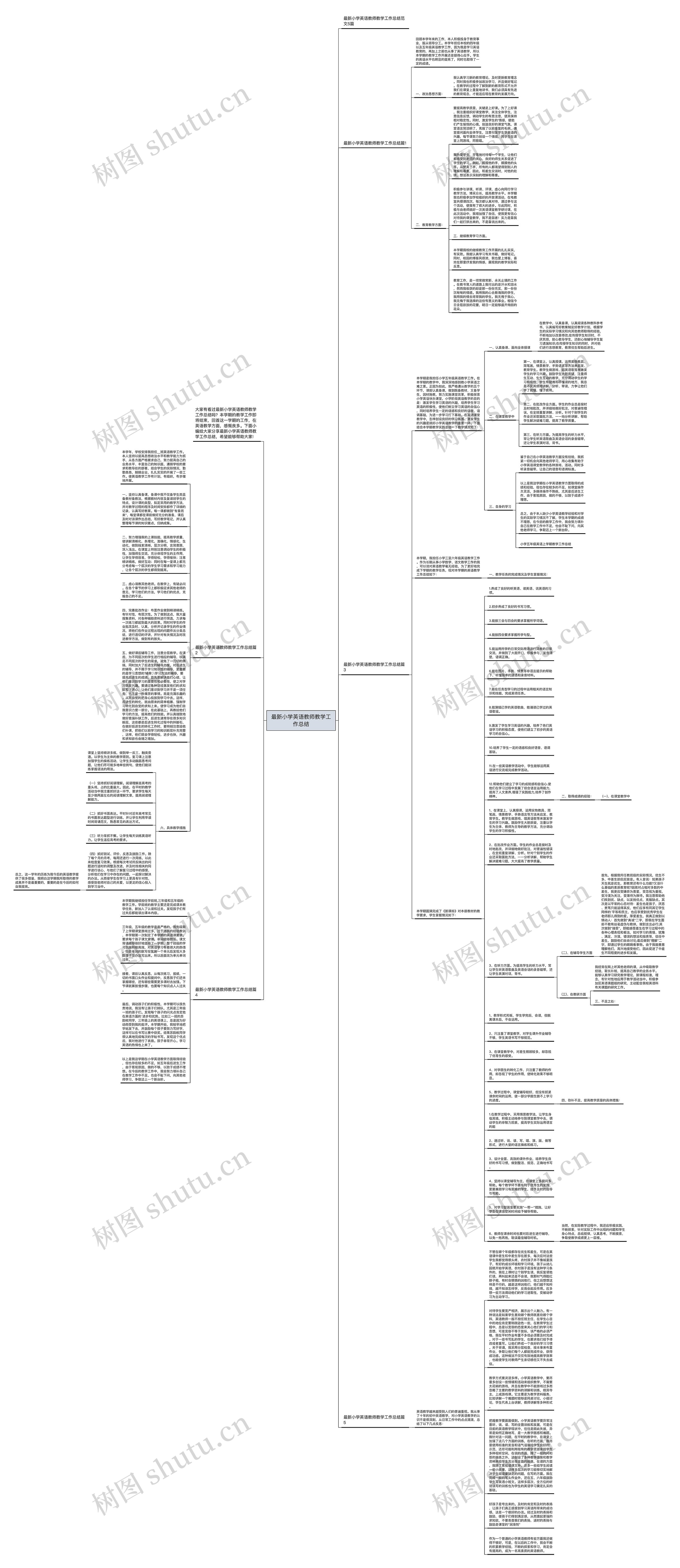 最新小学英语教师教学工作总结思维导图