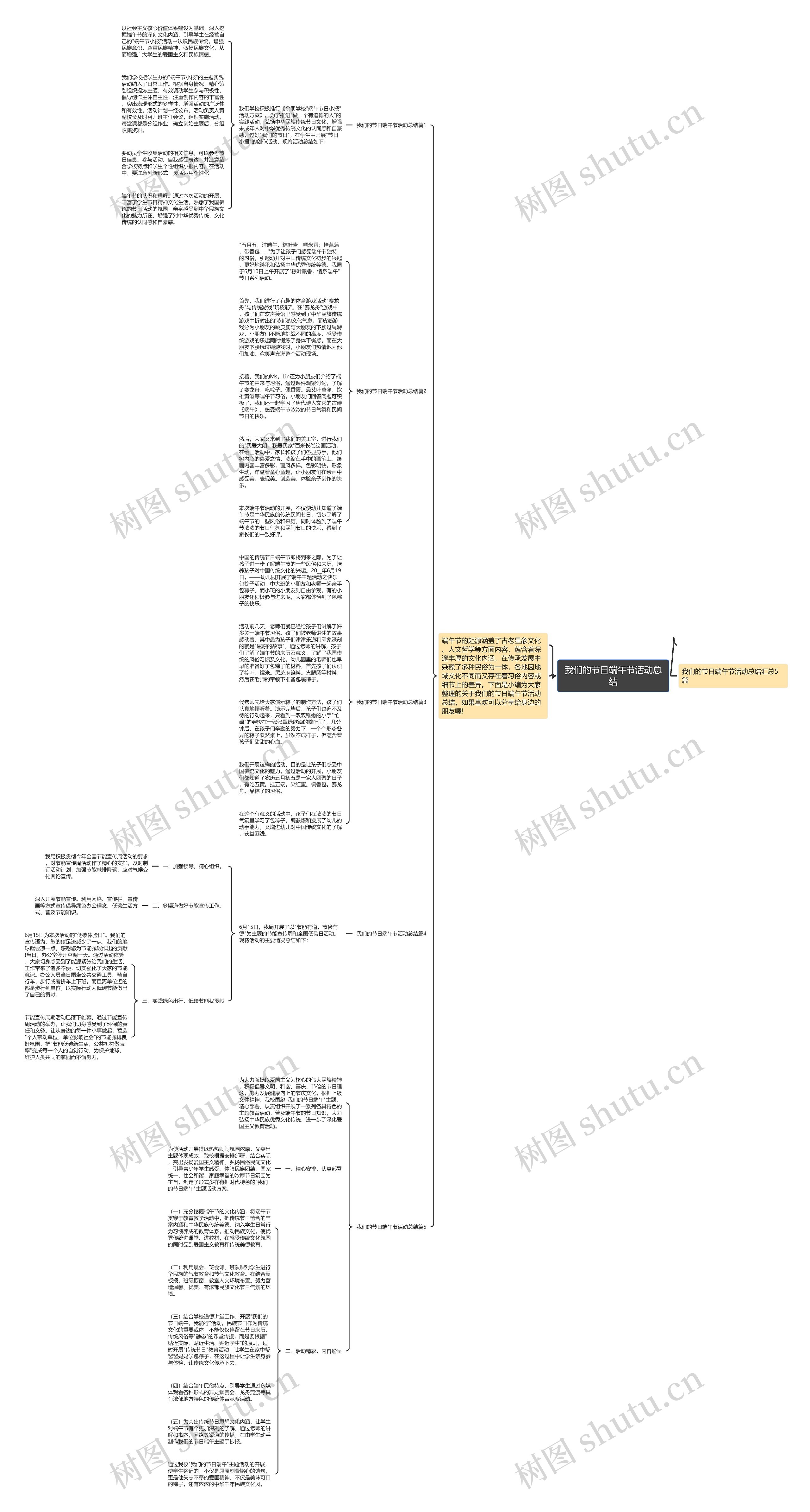我们的节日端午节活动总结思维导图