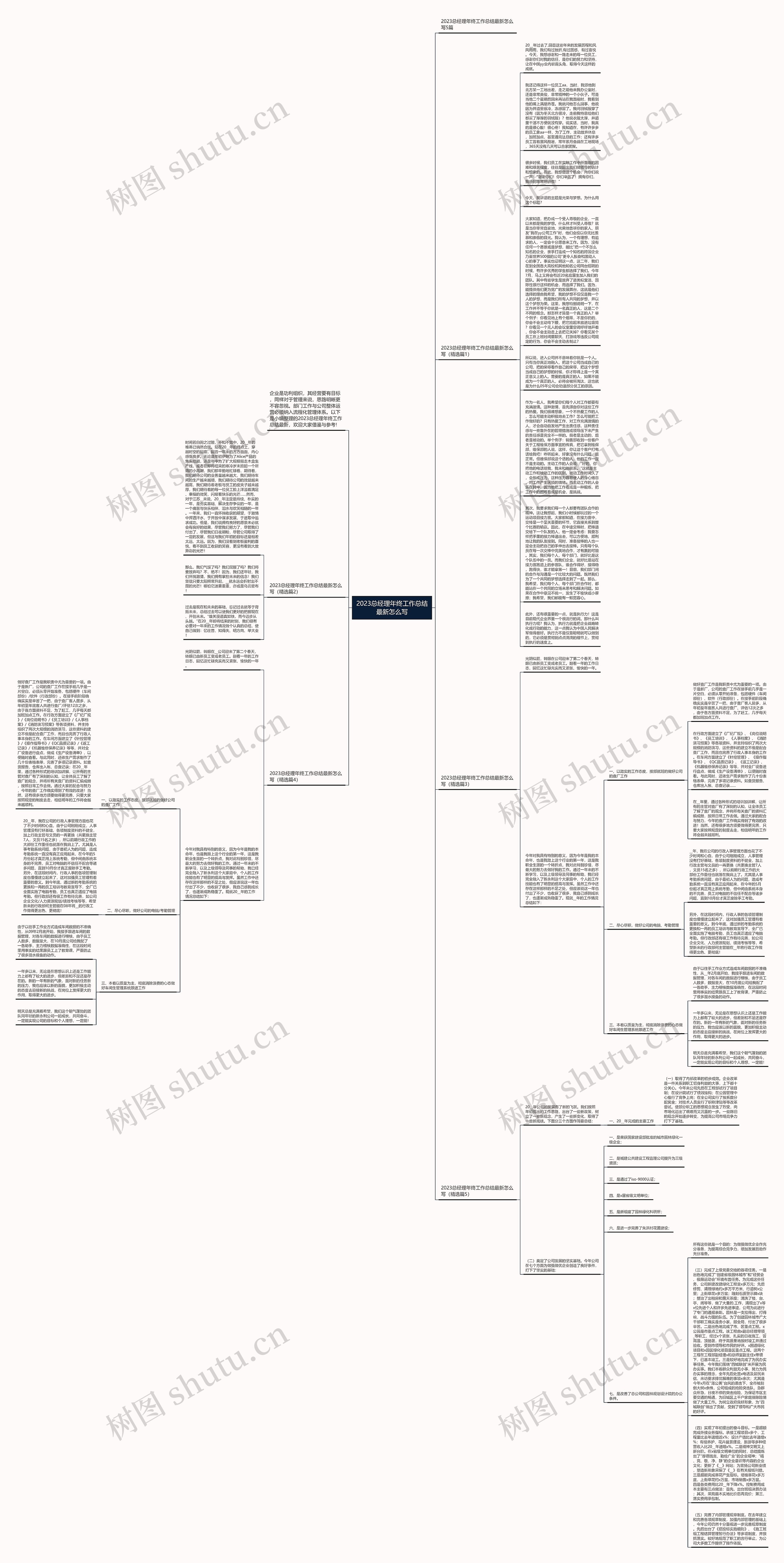 2023总经理年终工作总结最新怎么写思维导图