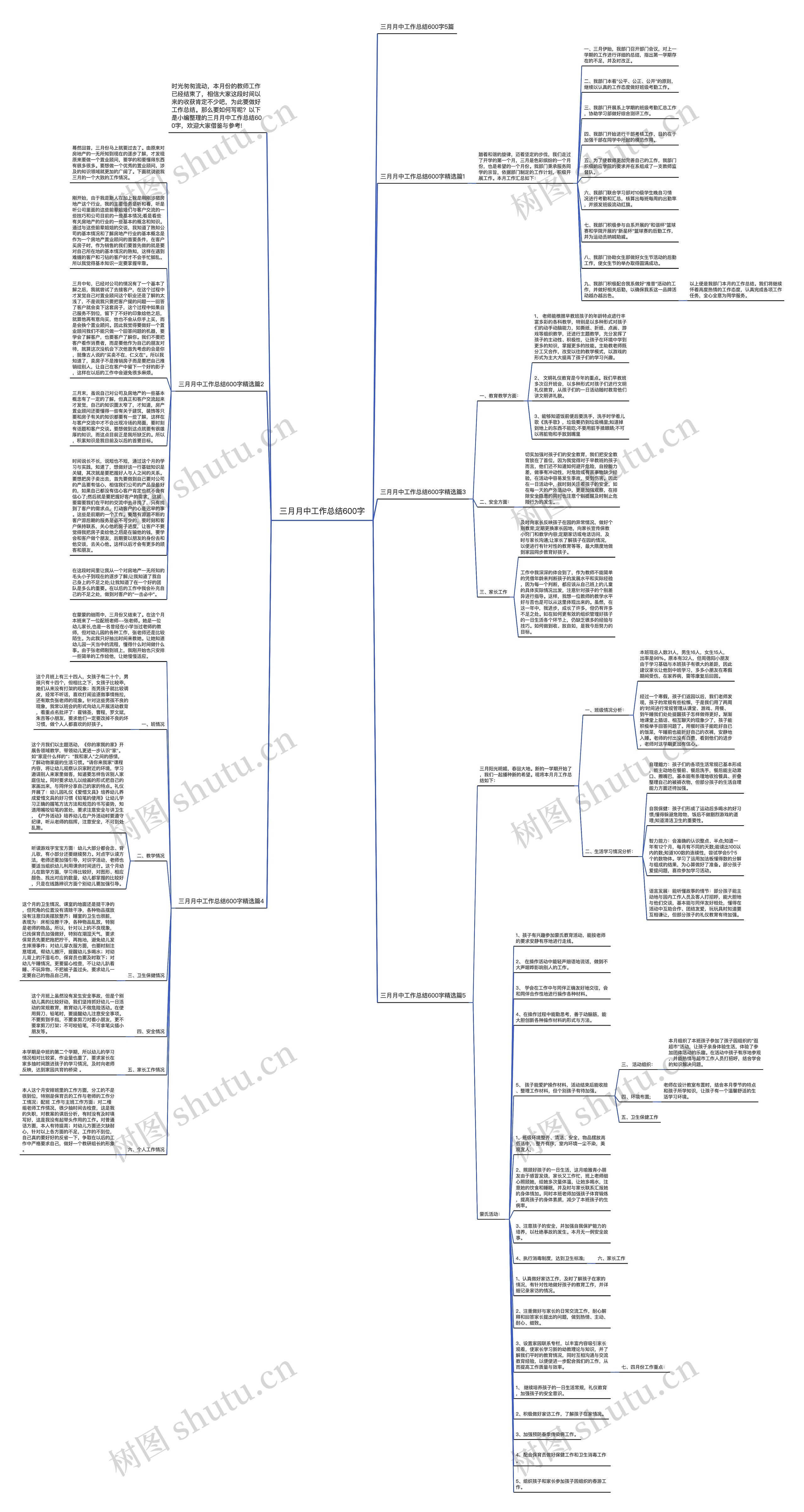 三月月中工作总结600字思维导图高清图 三月月中工作总结600字思维导图