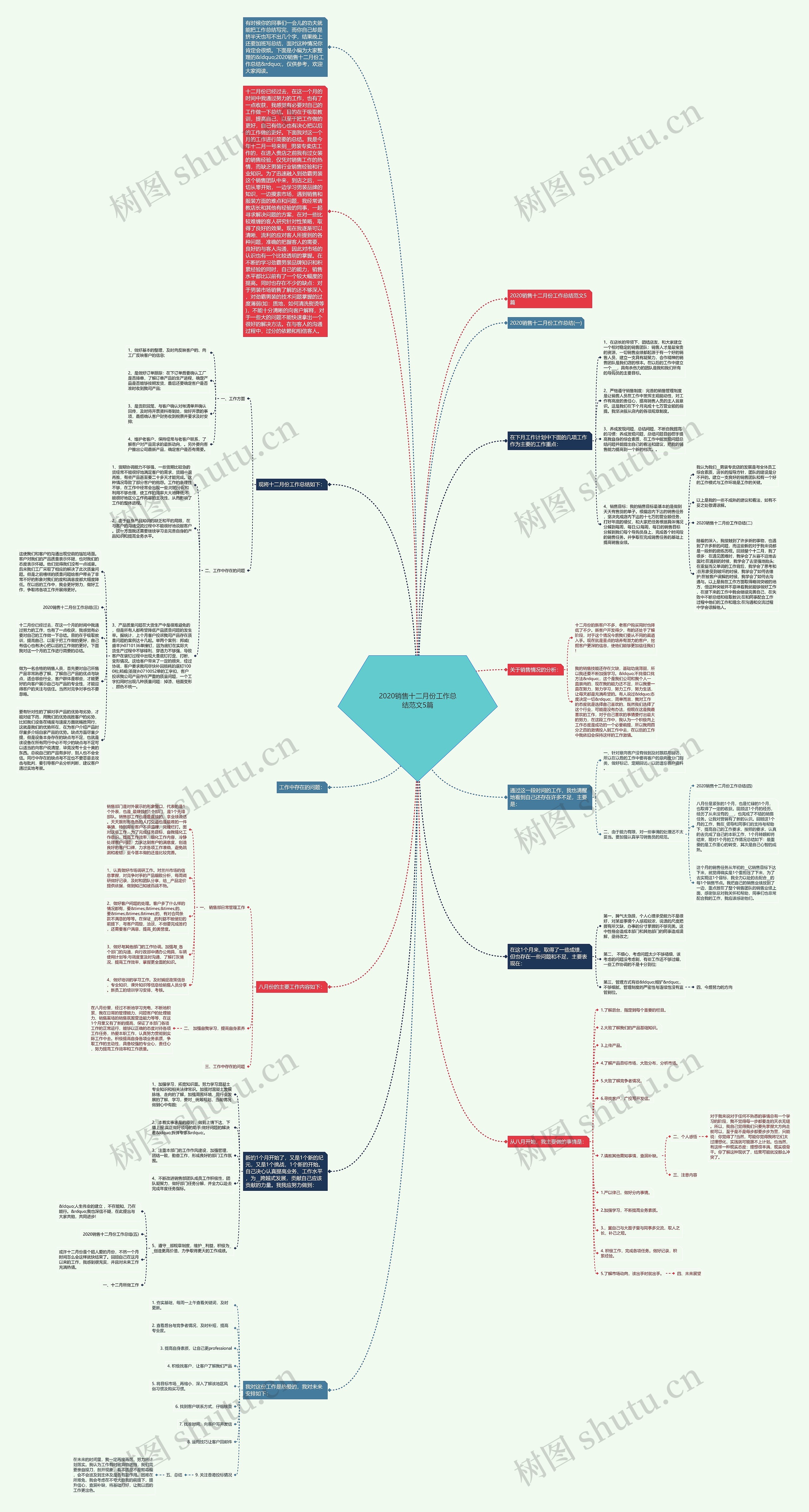 2020销售十二月份工作总结范文5篇思维导图