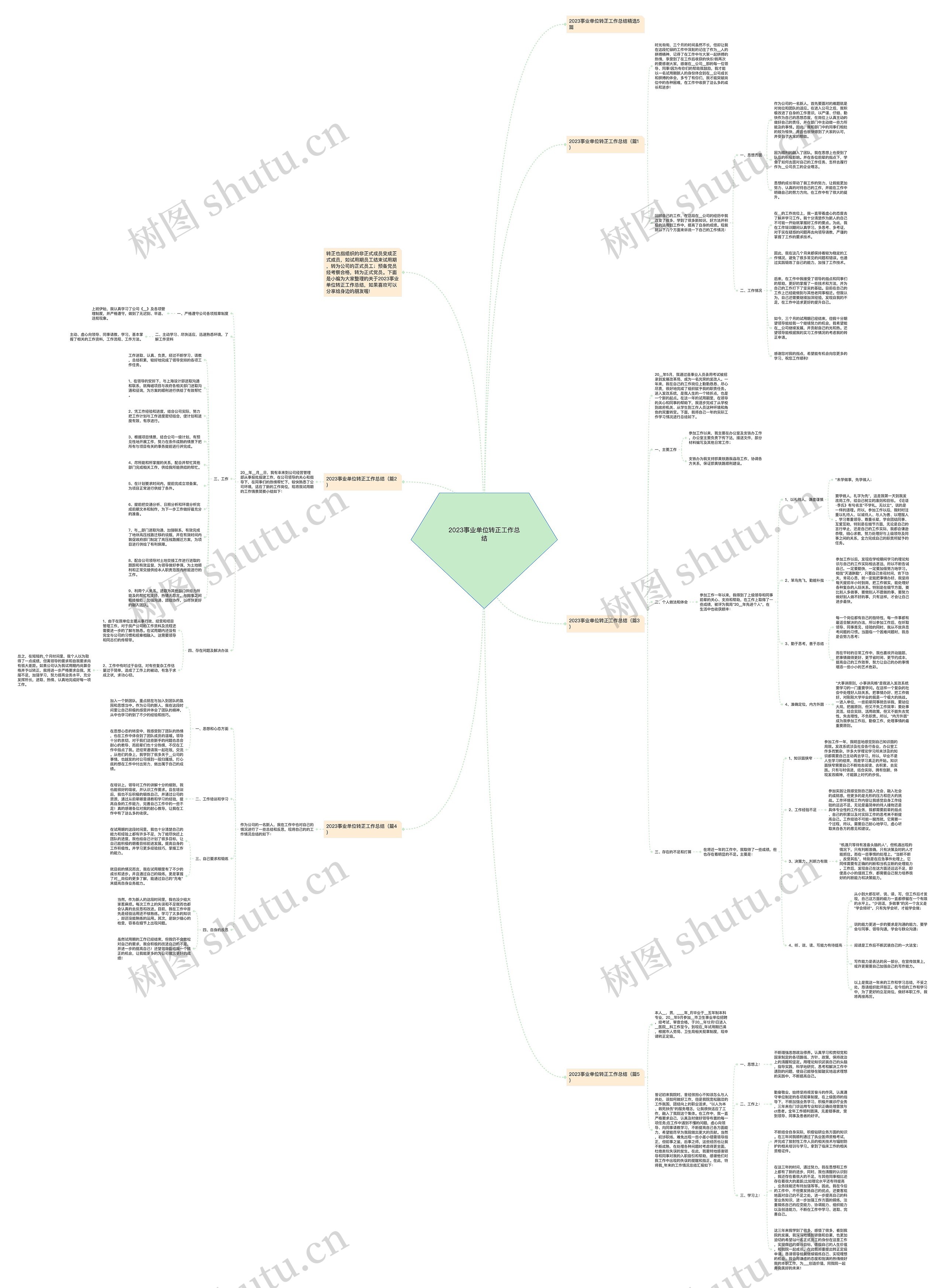2023事业单位转正工作总结思维导图