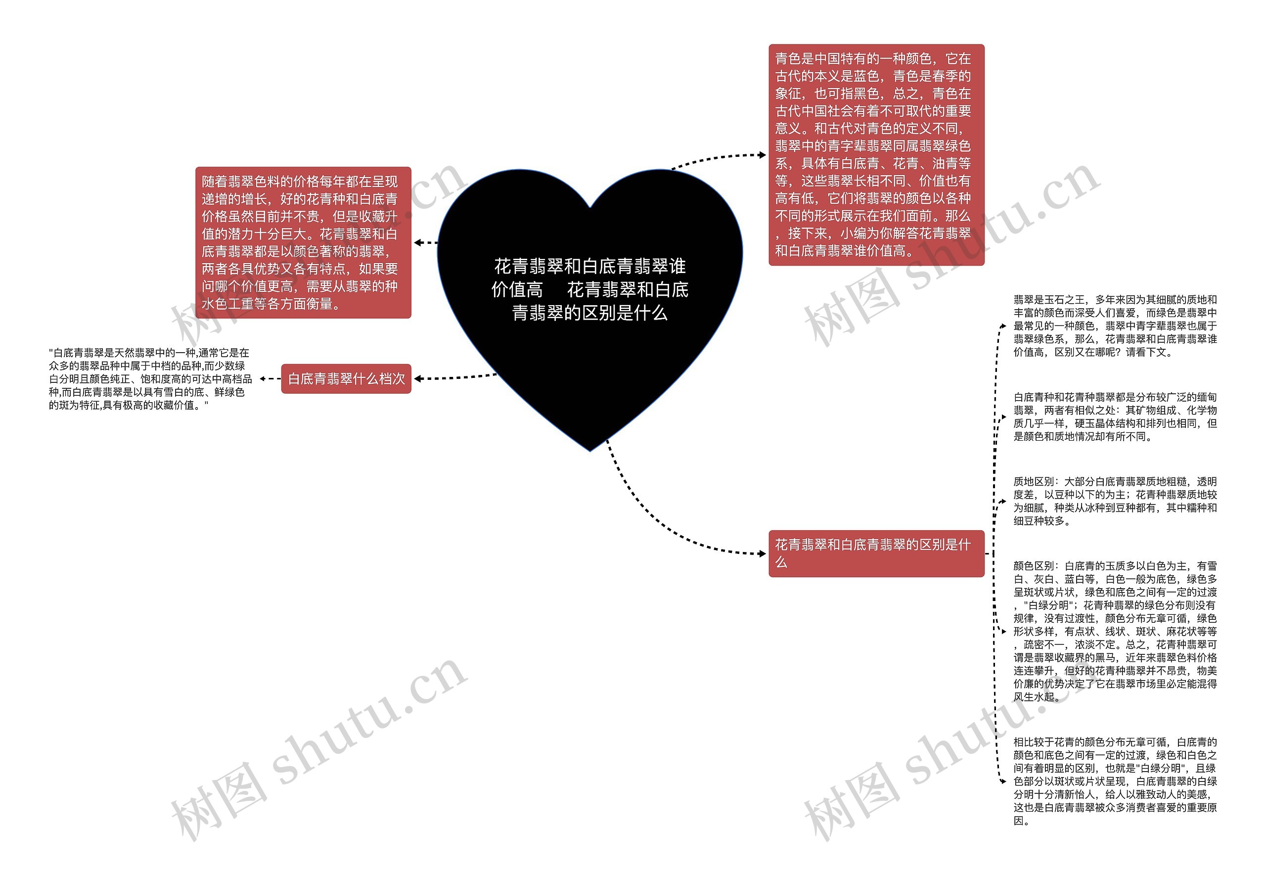 花青翡翠和白底青翡翠谁价值高    花青翡翠和白底青翡翠的区别是什么 花青翡翠和白底青翡翠谁价值高    花青翡翠和白底青翡翠的区别是什么