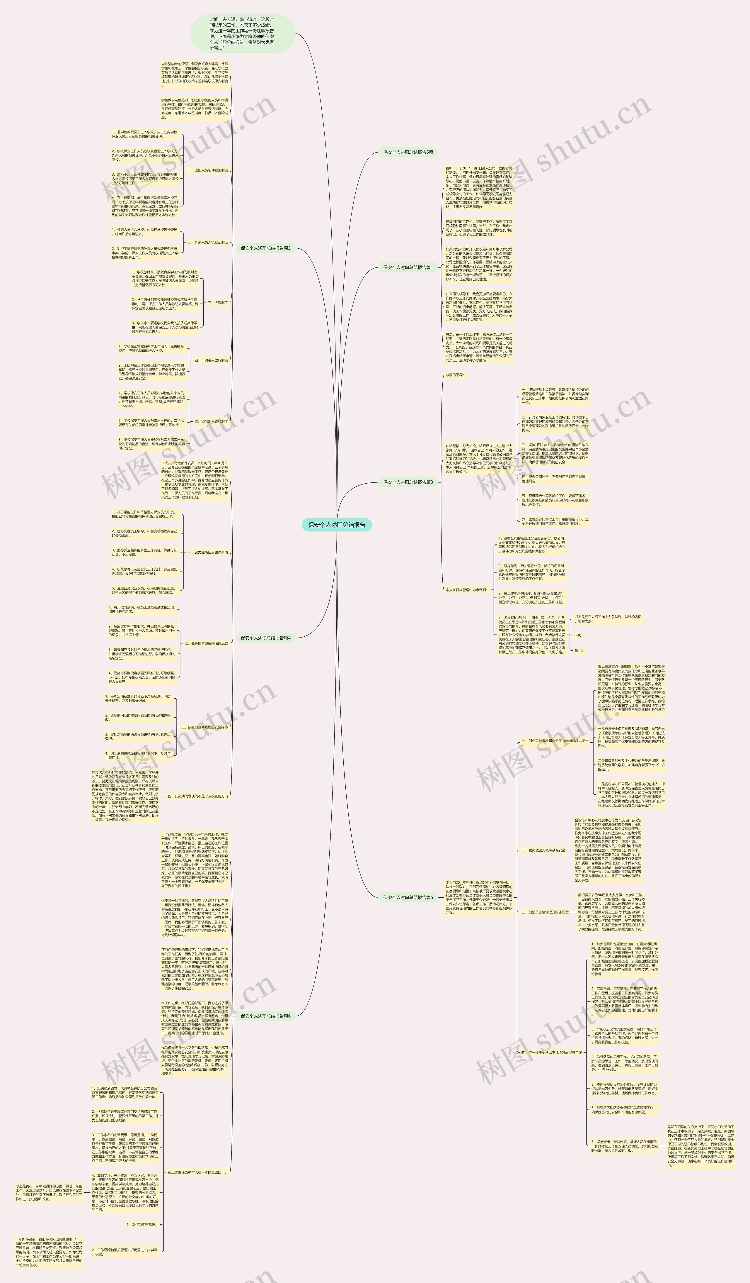 保安个人述职总结报告思维导图