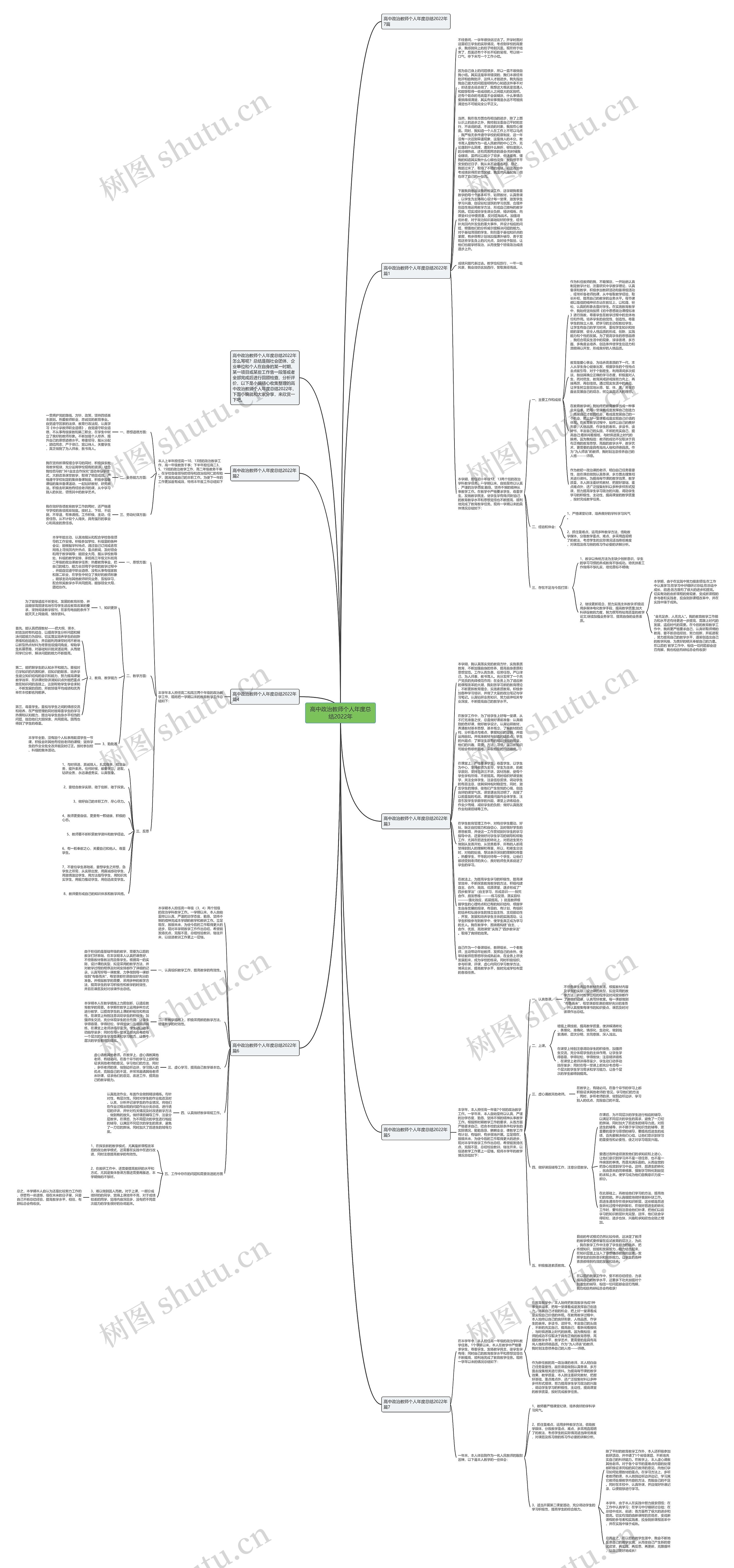 高中政治教师个人年度总结2022年思维导图