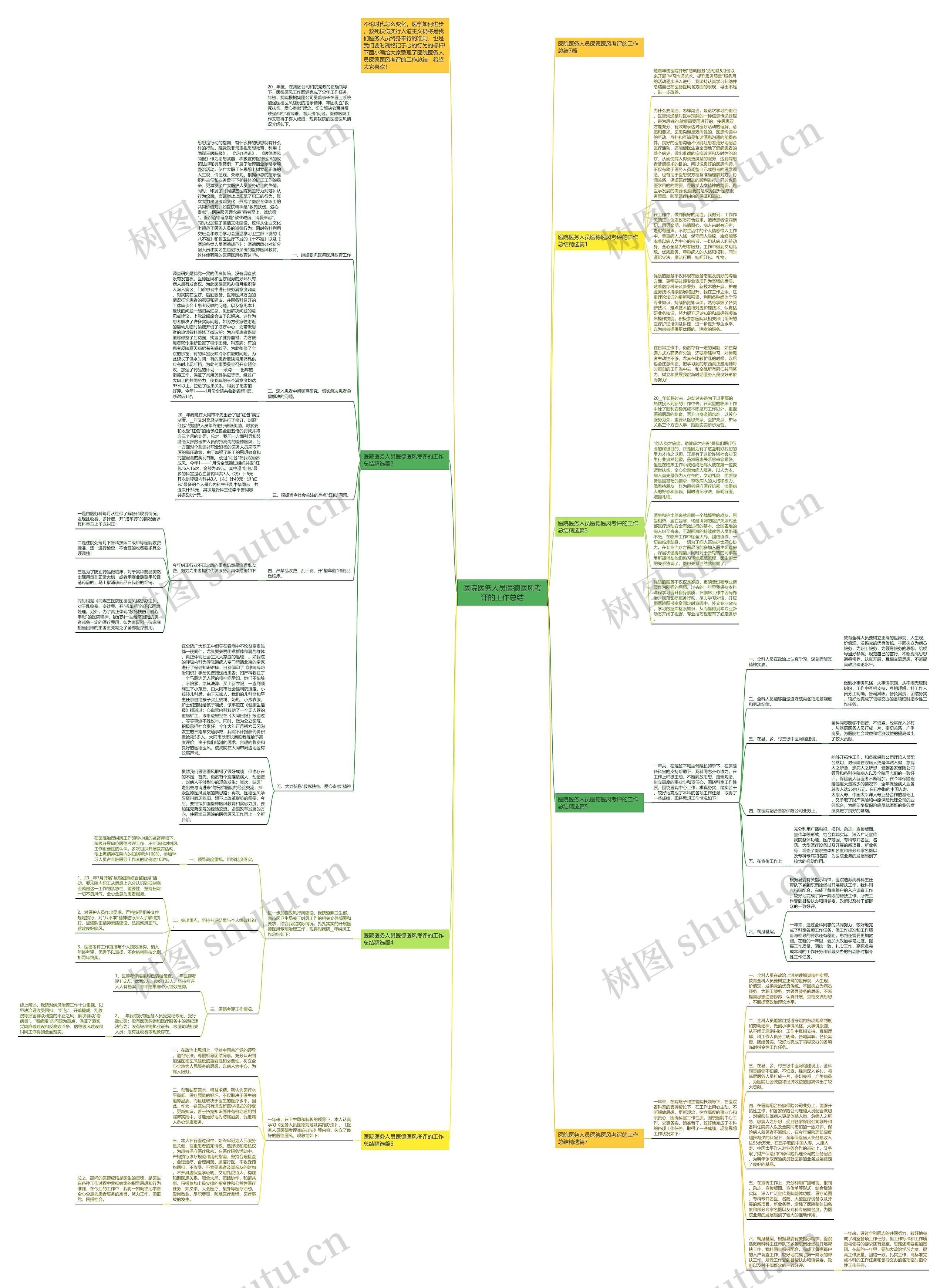 医院医务人员医德医风考评的工作总结思维导图