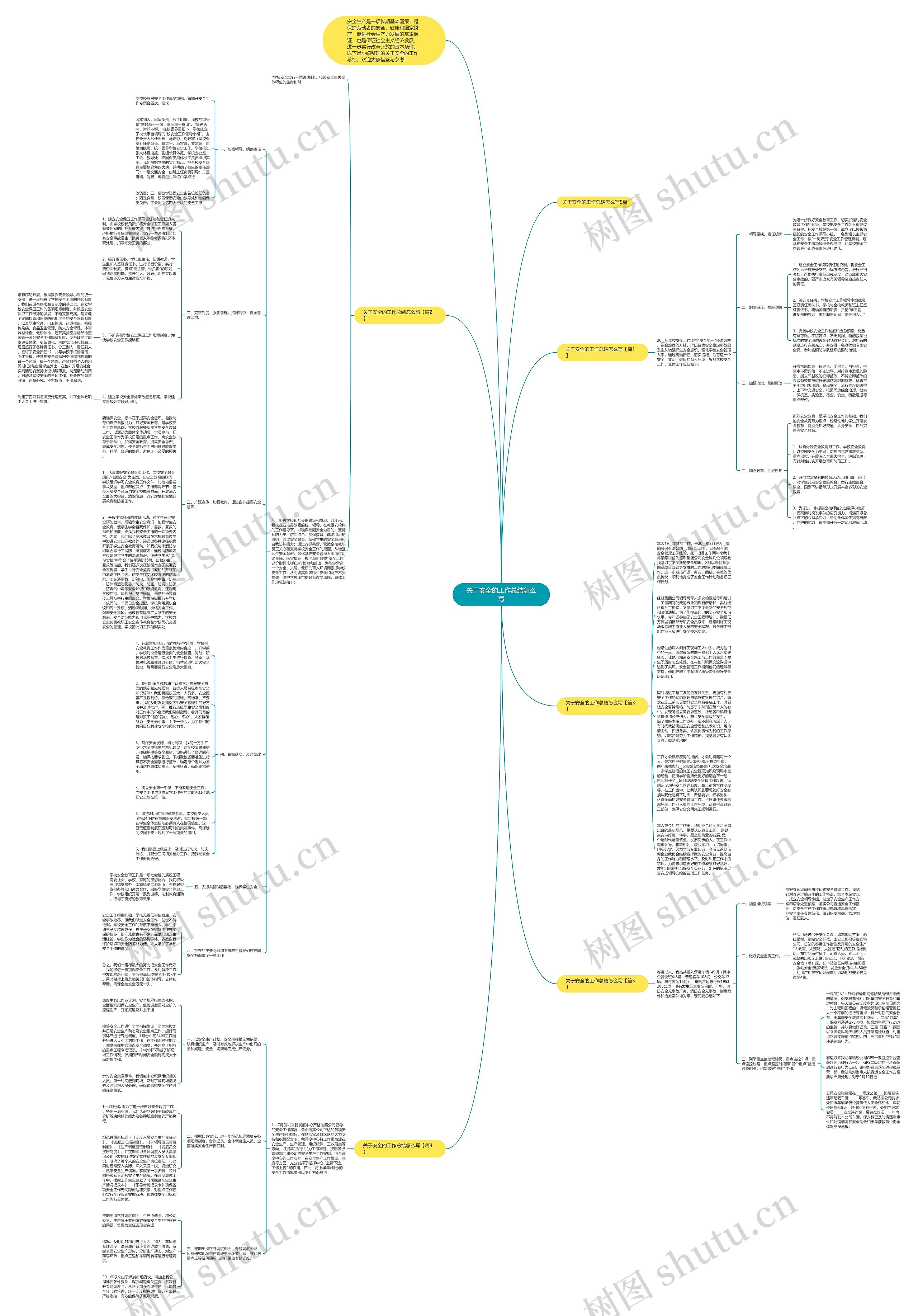 关于安全的工作总结怎么写思维导图