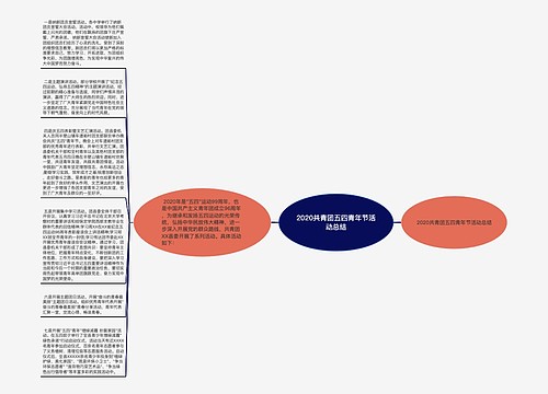 2020共青团五四青年节活动总结