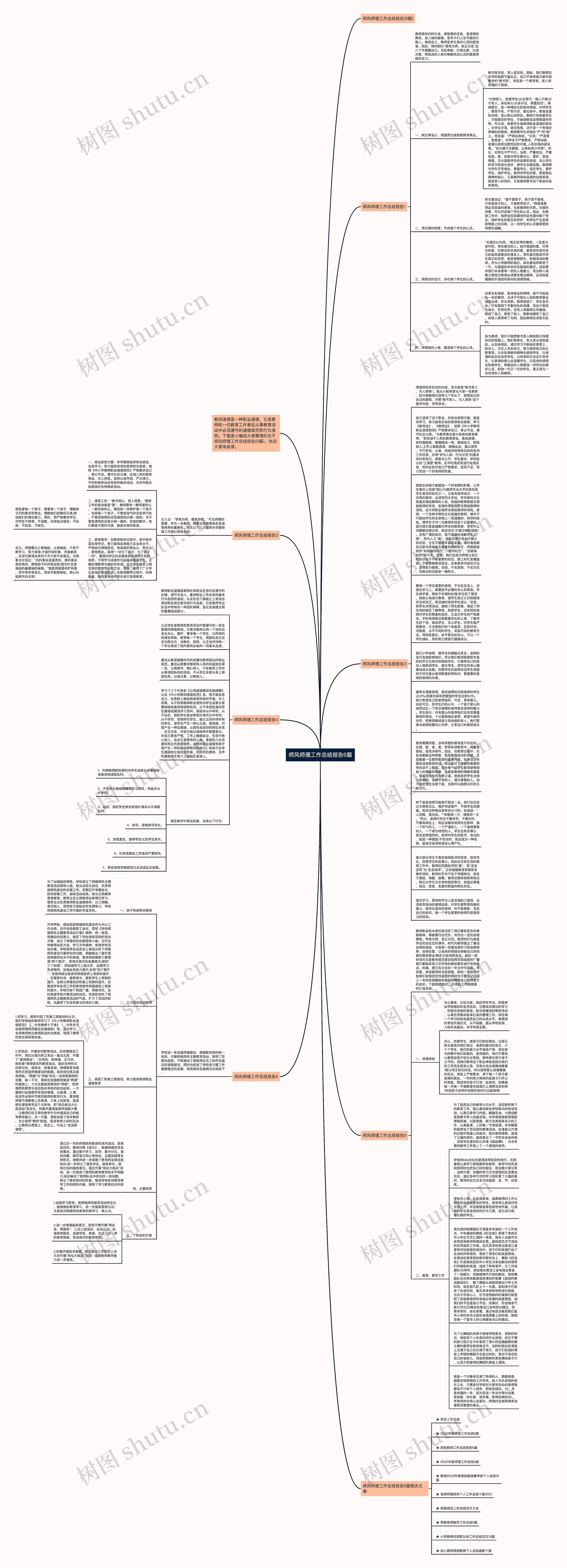 师风师德工作总结报告6篇思维导图