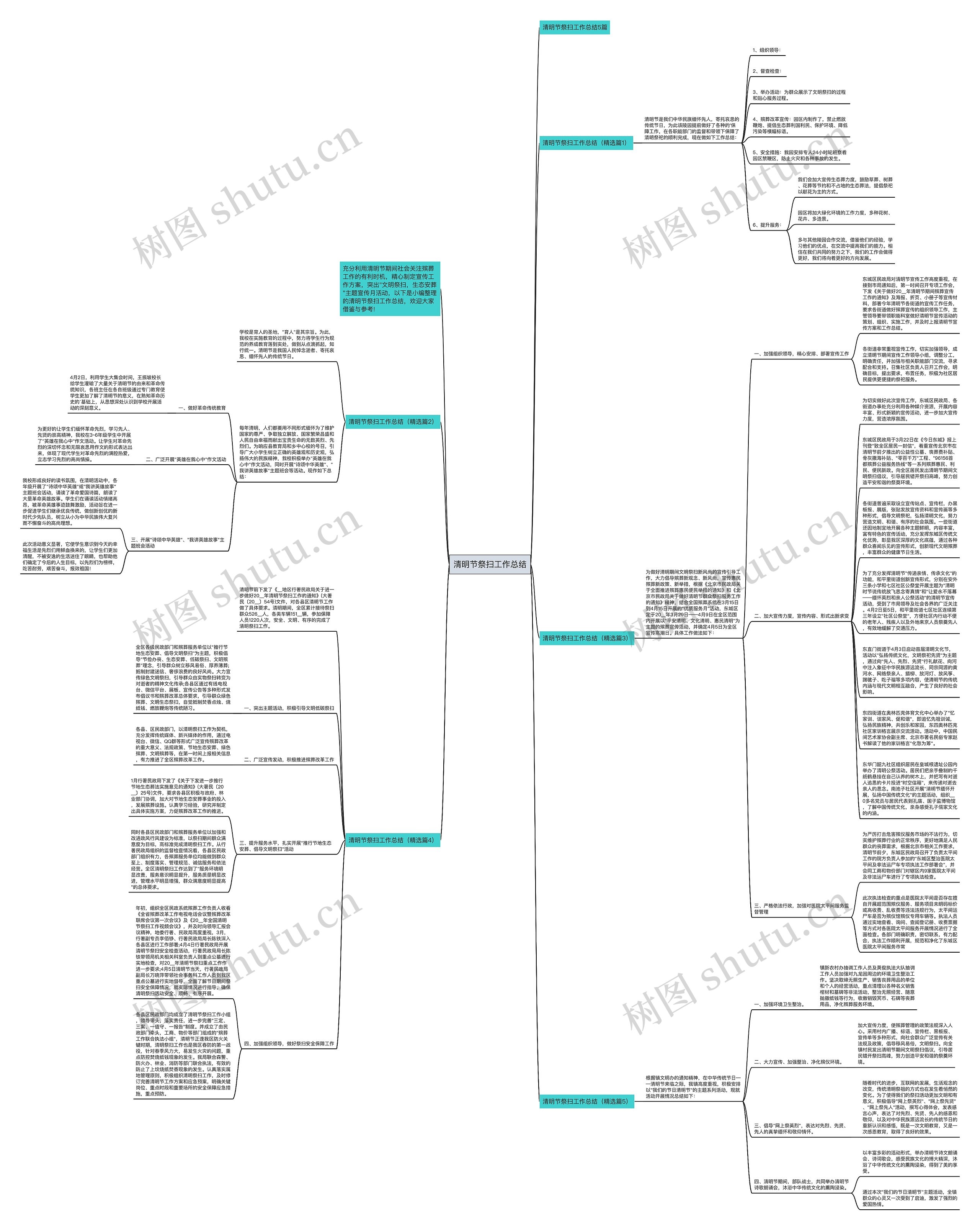 清明节祭扫工作总结思维导图