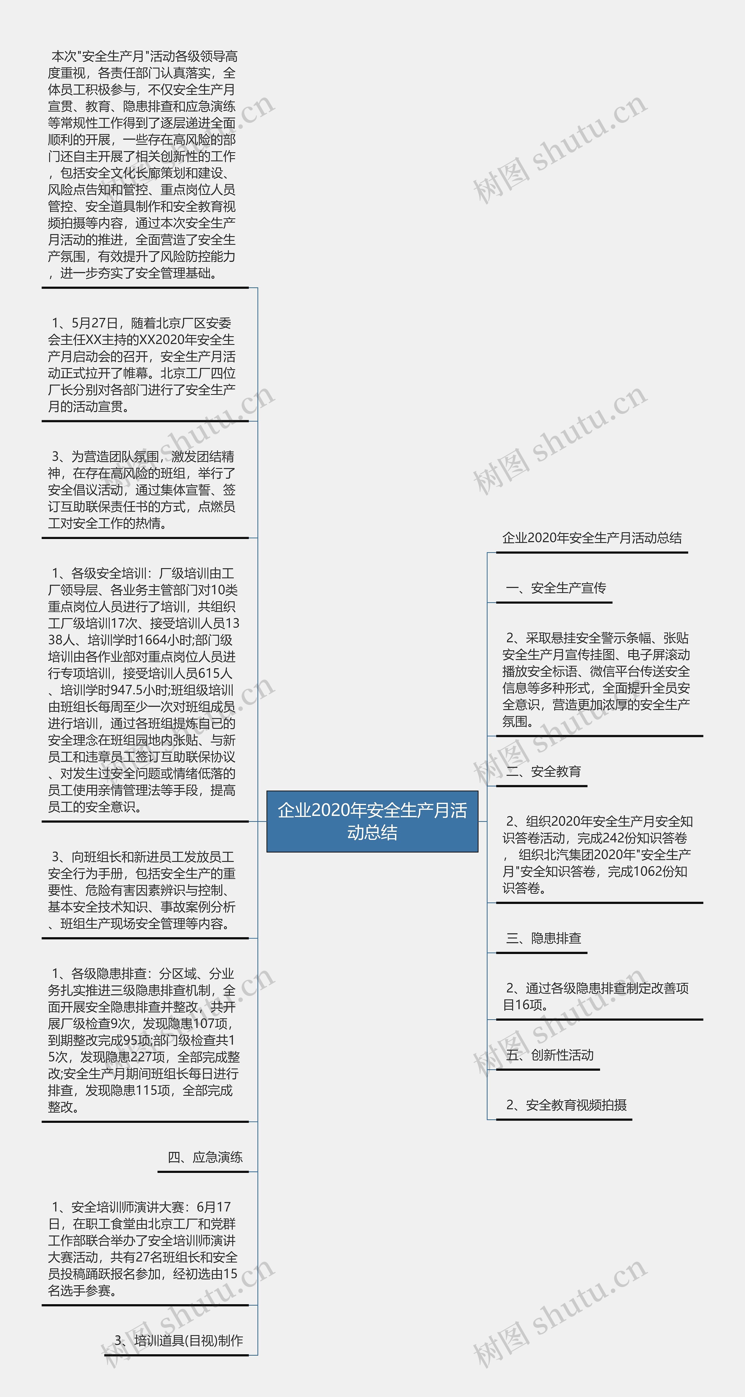 企业2020年安全生产月活动总结