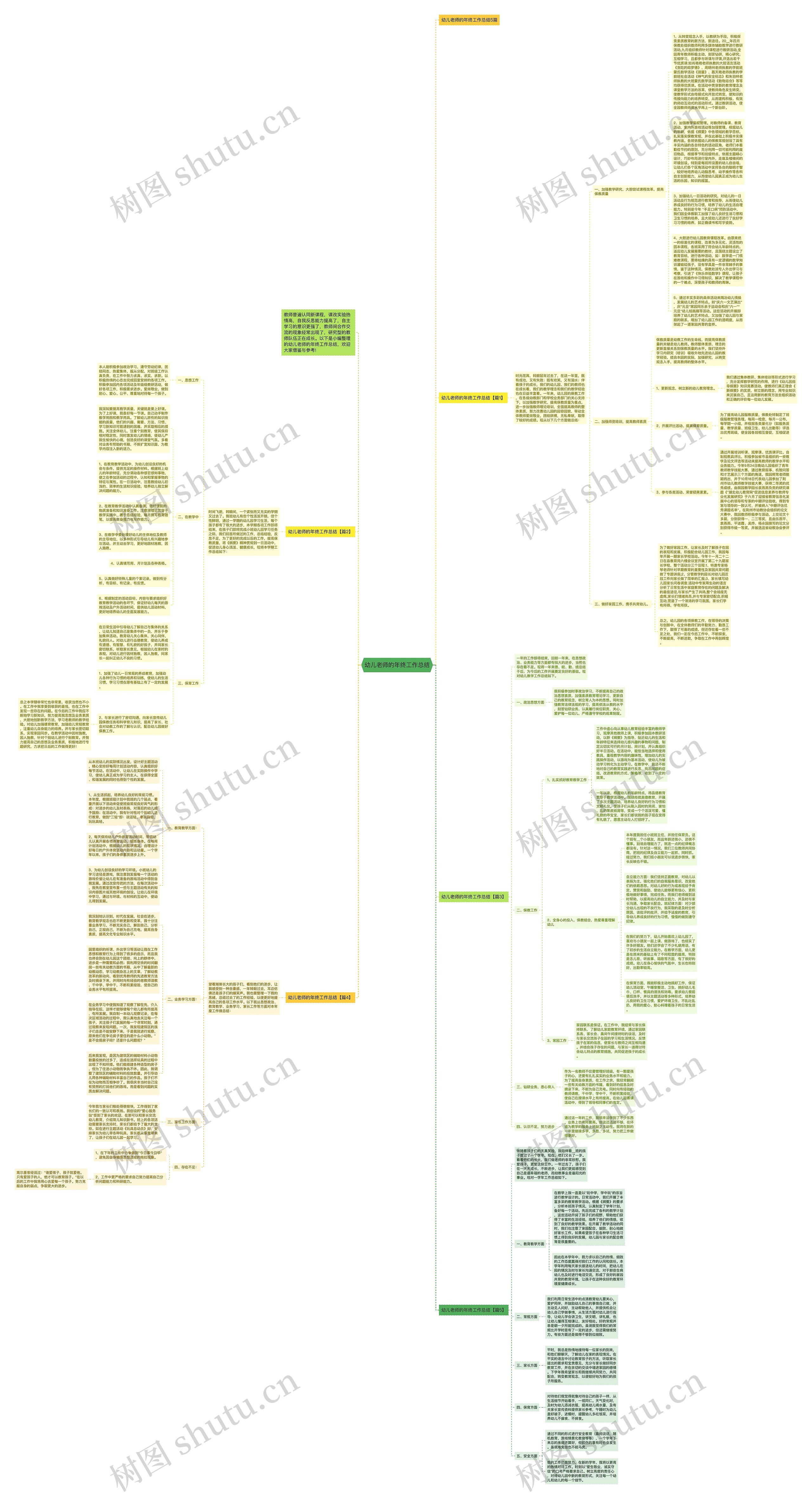幼儿老师的年终工作总结思维导图
