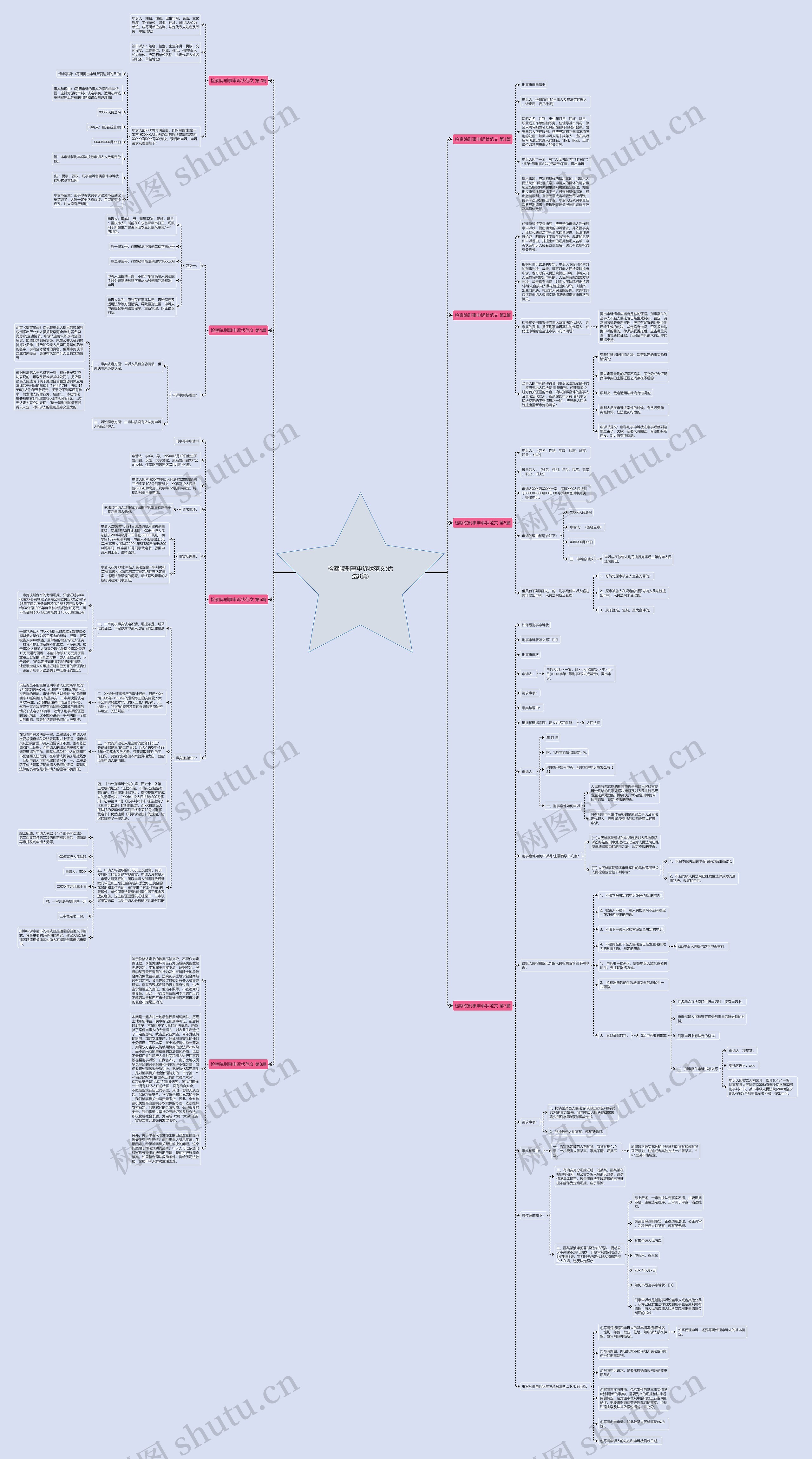 检察院刑事申诉状范文(优选8篇)思维导图