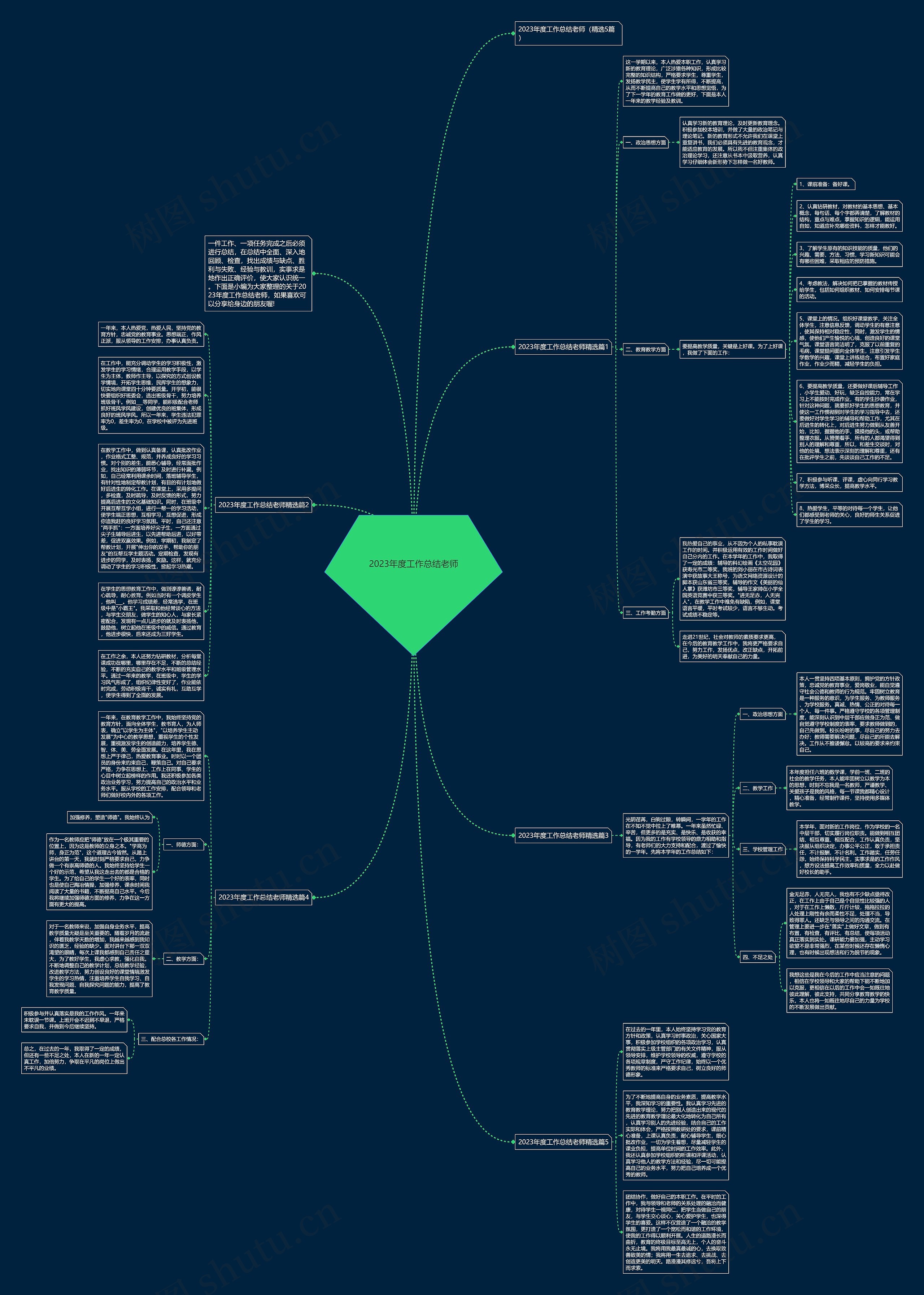 2023年度工作总结老师思维导图