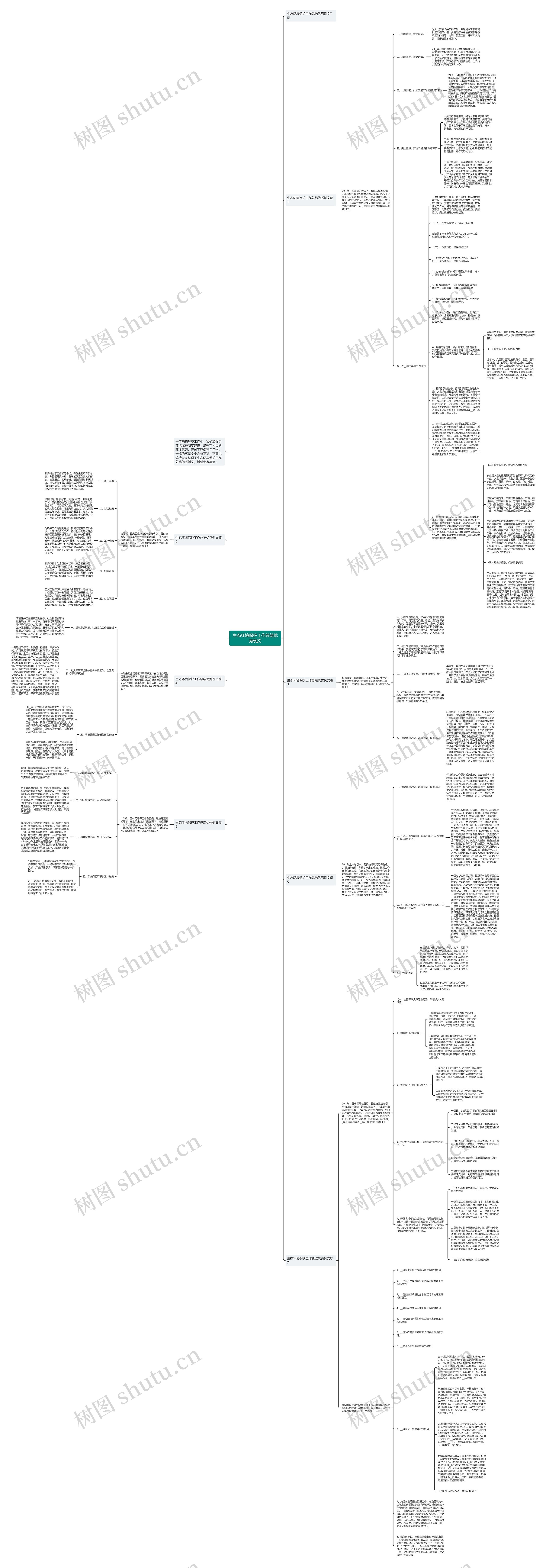 生态环境保护工作总结优秀例文思维导图高清图 生态环境保护工作总结优秀例文思维导图