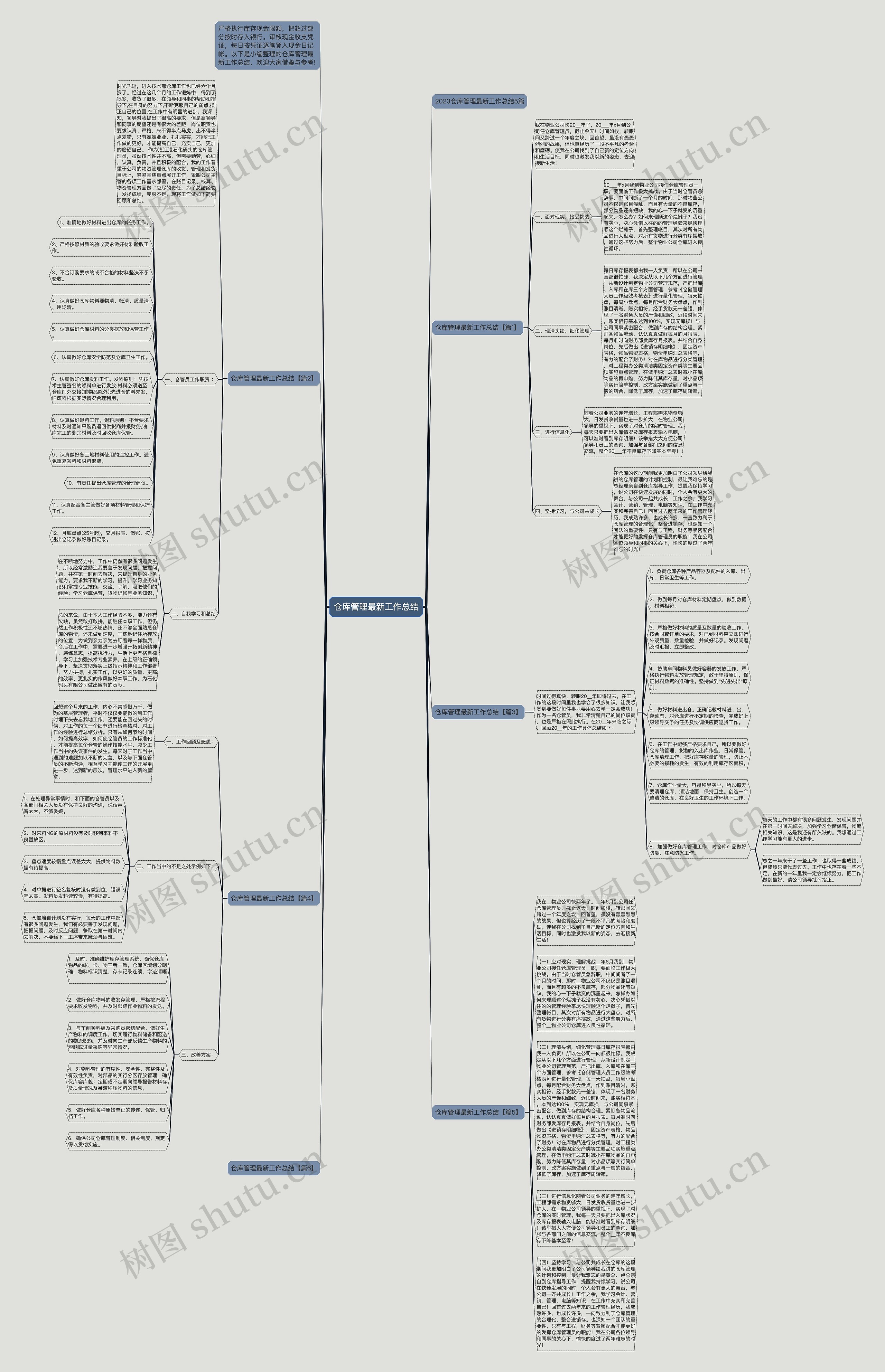 仓库管理最新工作总结思维导图