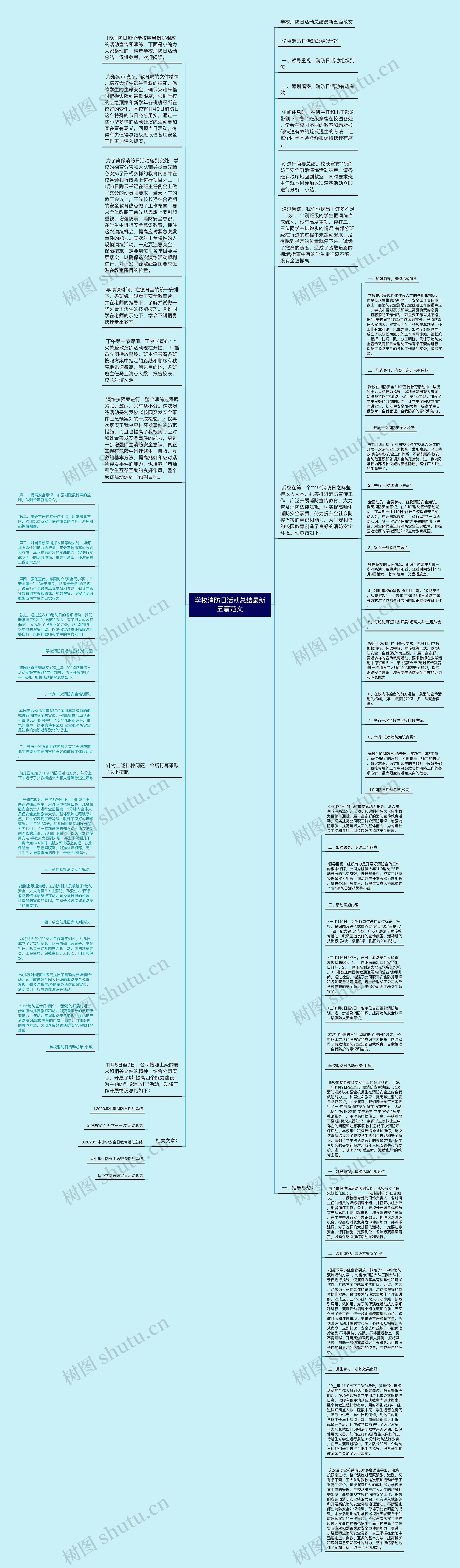 学校消防日活动总结最新五篇范文思维导图