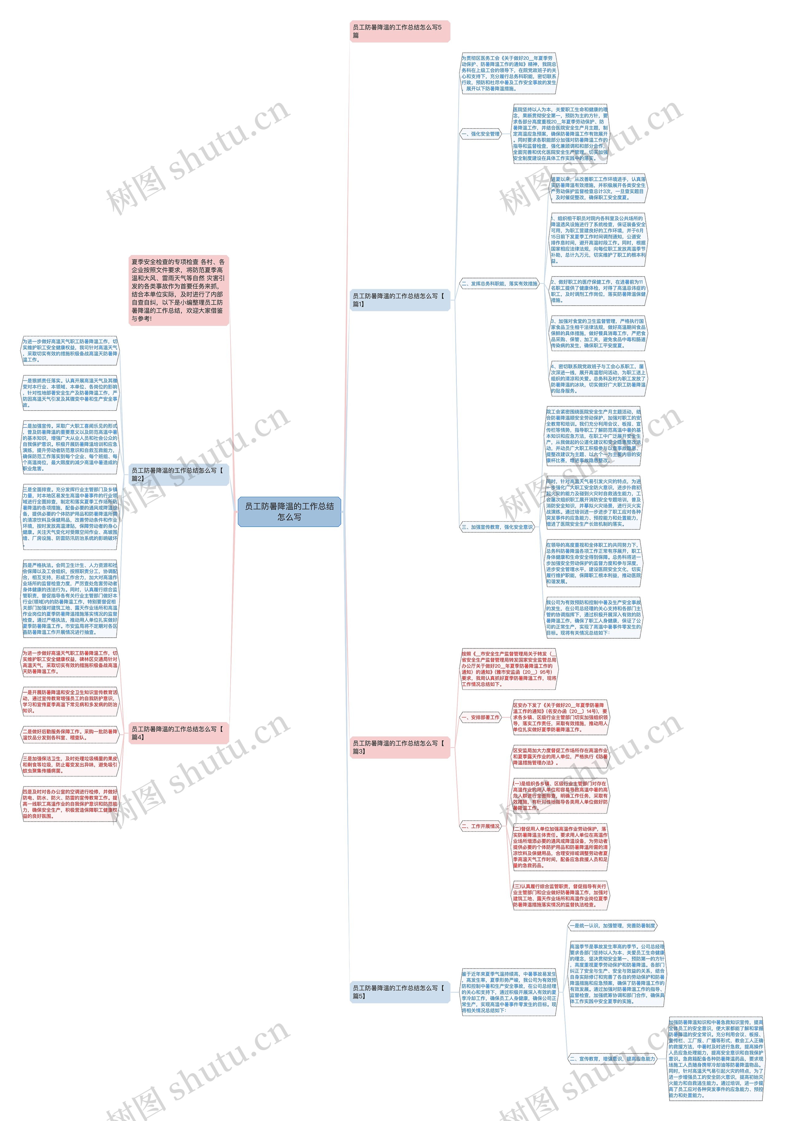 员工防暑降温的工作总结怎么写思维导图