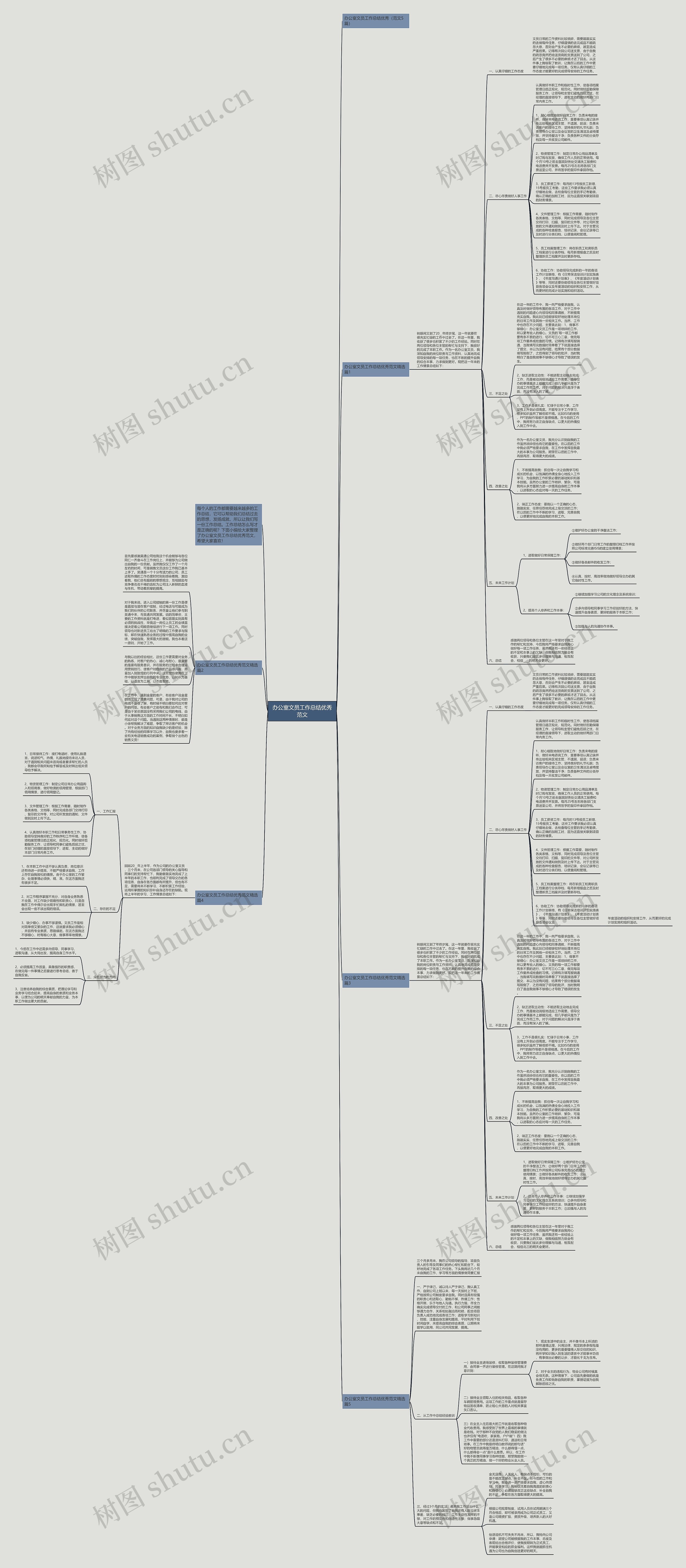 办公室文员工作总结优秀范文思维导图