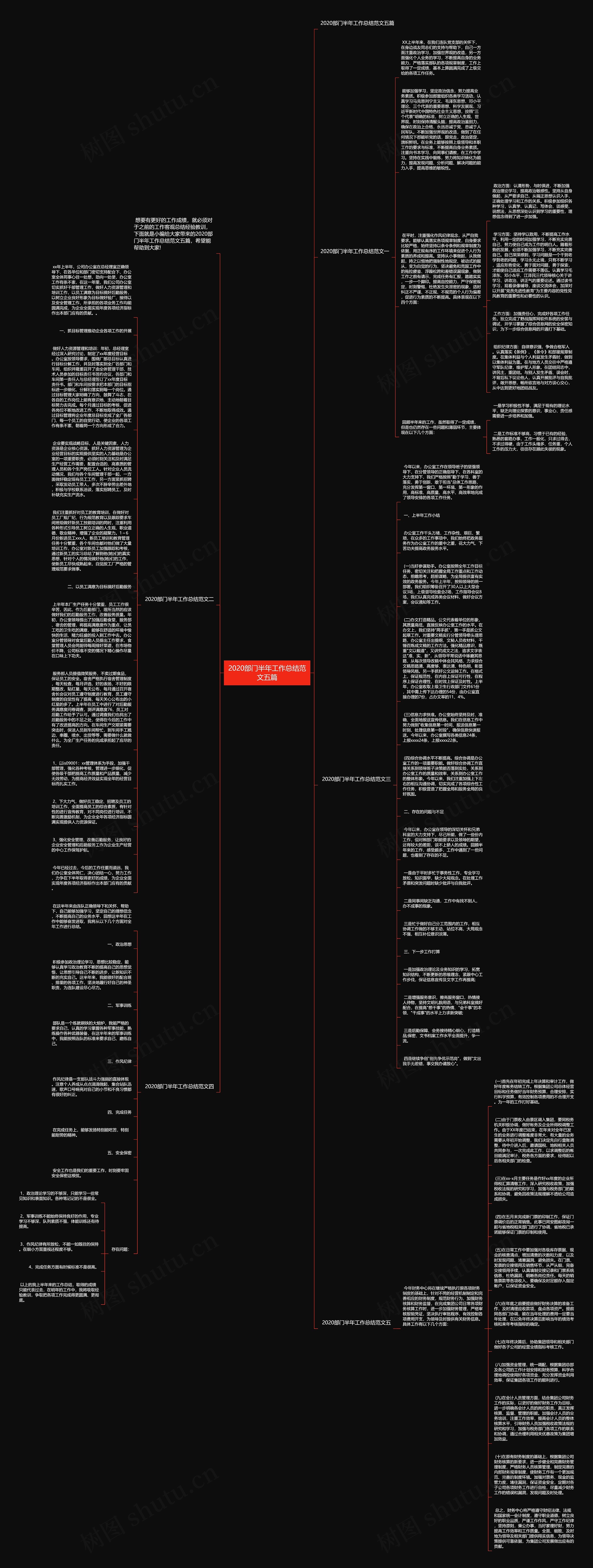 2020部门半年工作总结范文五篇思维导图