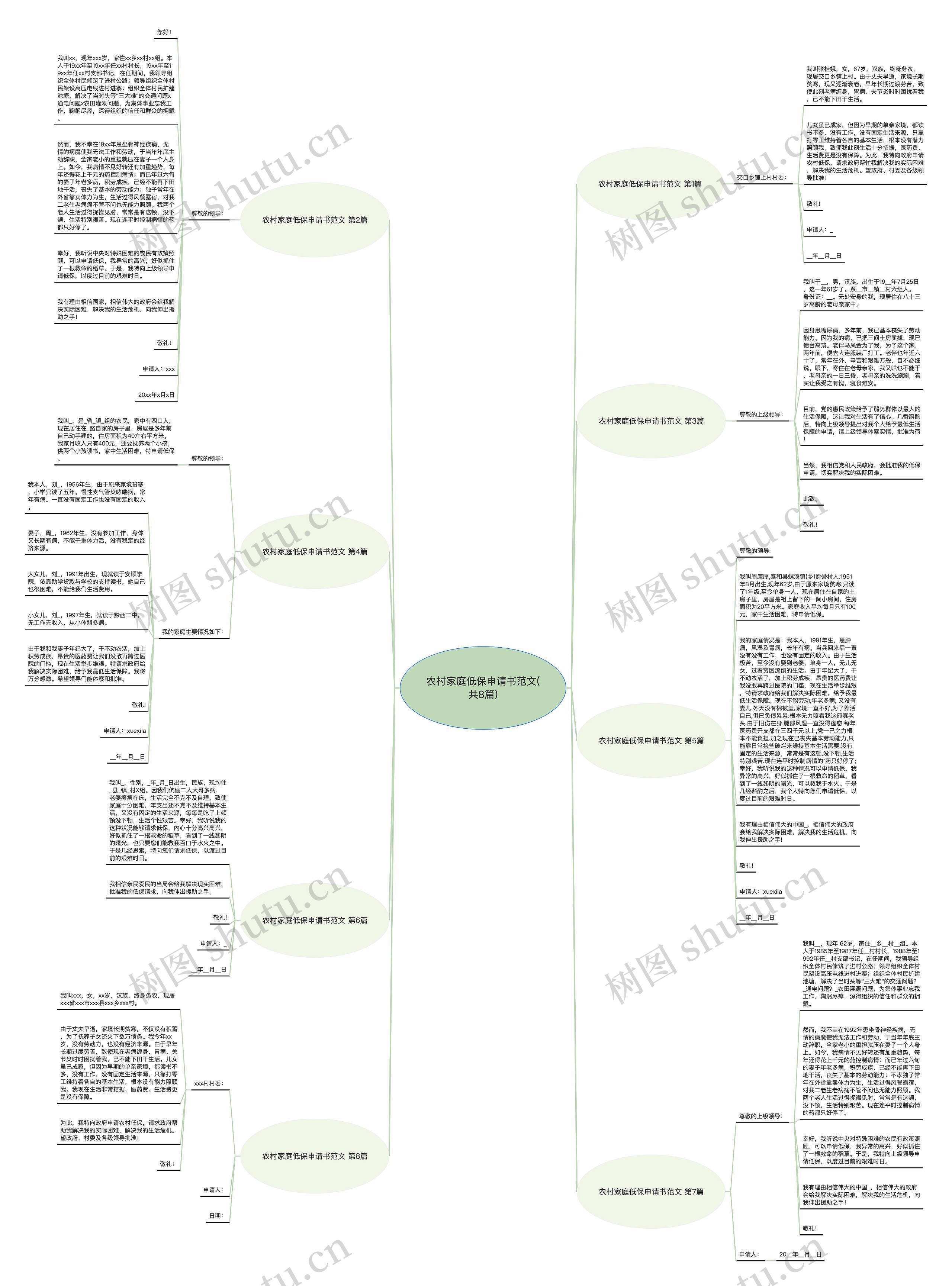 农村家庭低保申请书范文(共8篇)