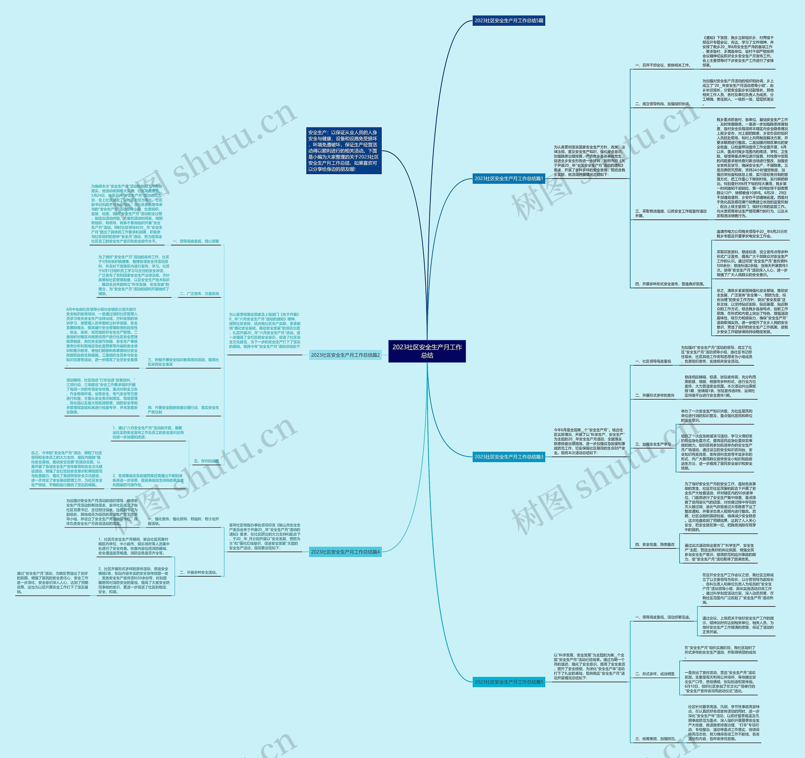 2023社区安全生产月工作总结思维导图