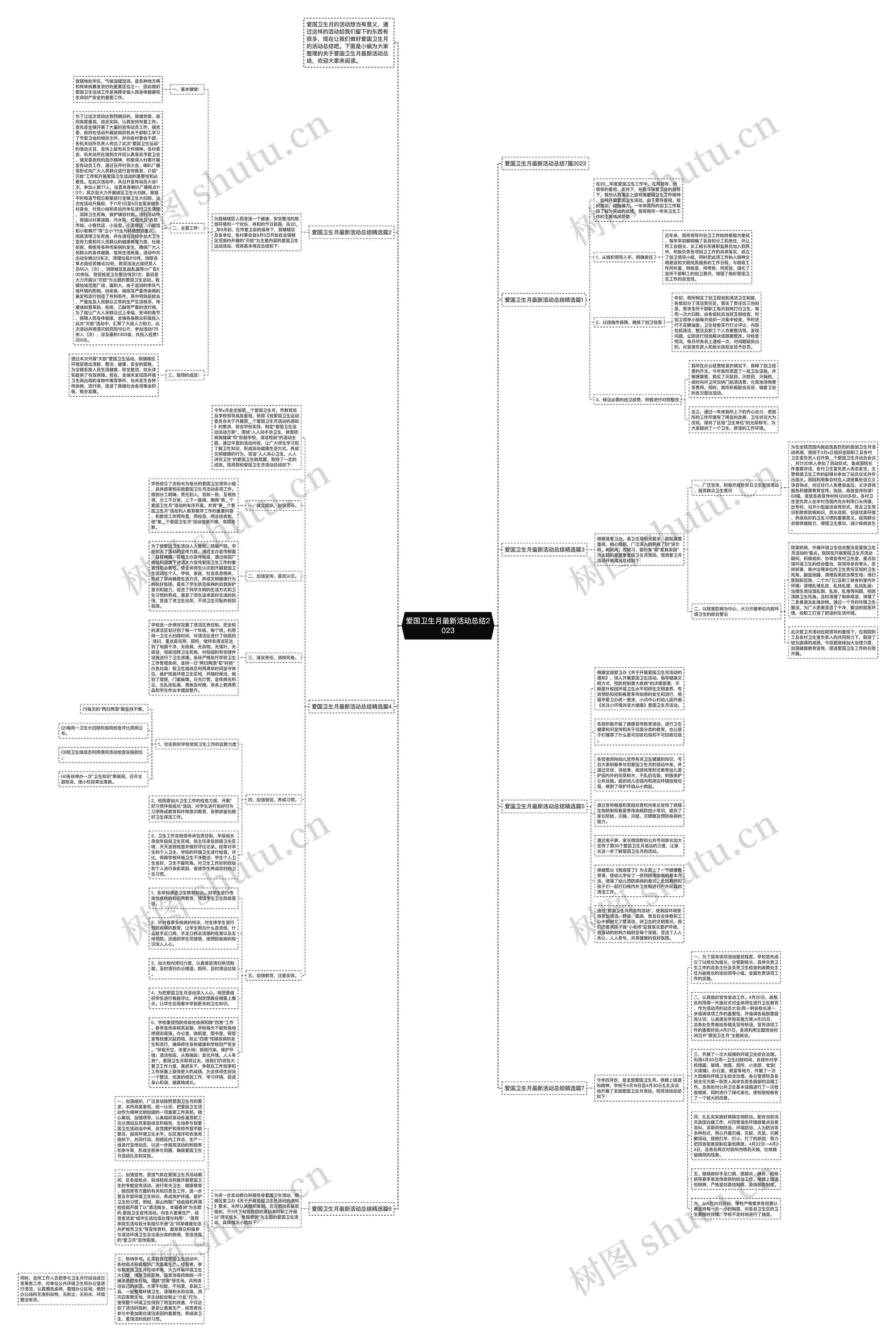 爱国卫生月最新活动总结2023思维导图