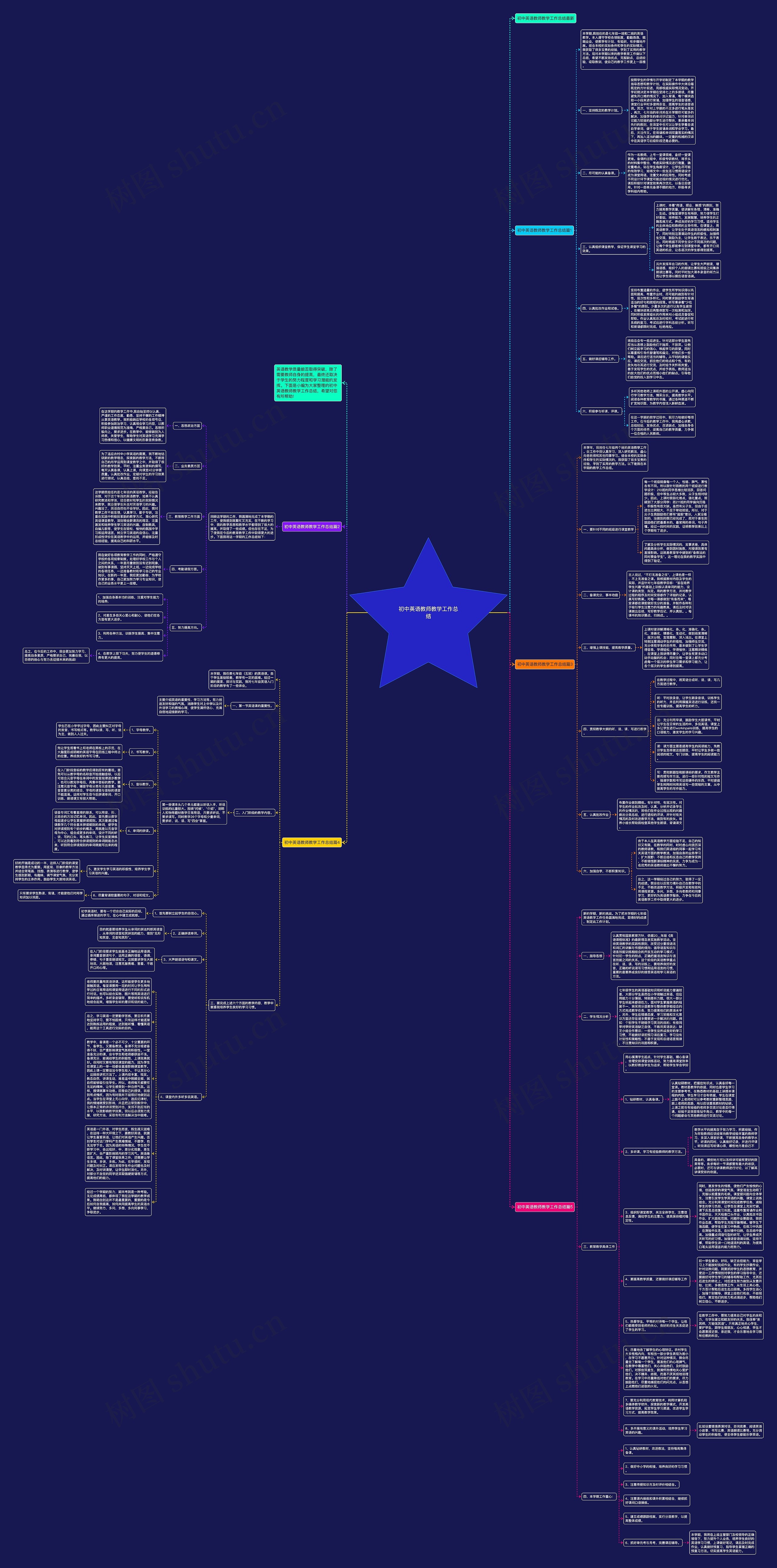 初中英语教师教学工作总结思维导图