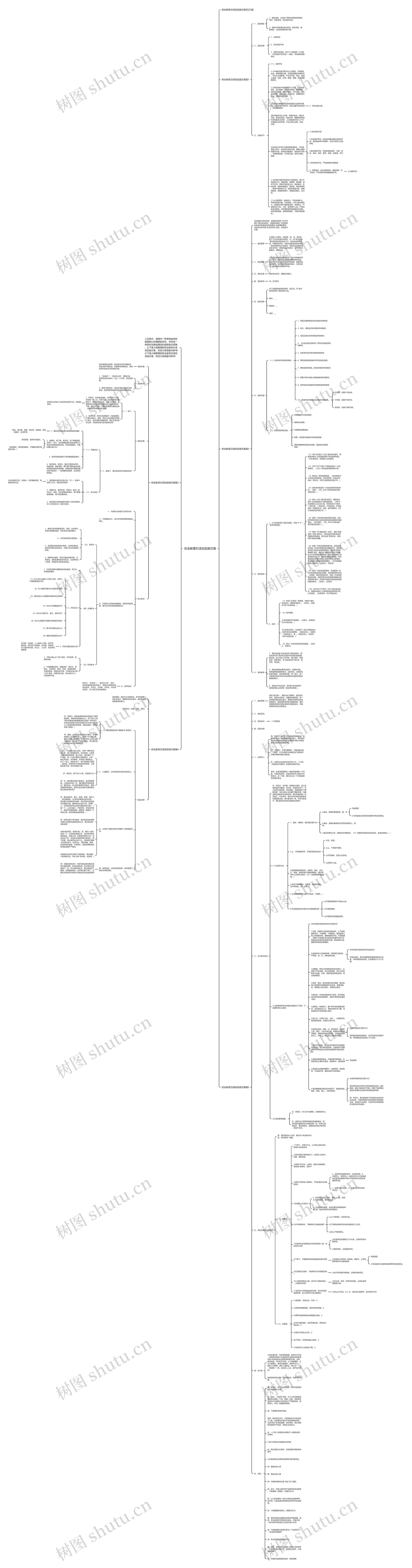 安全教育日活动实施方案思维导图