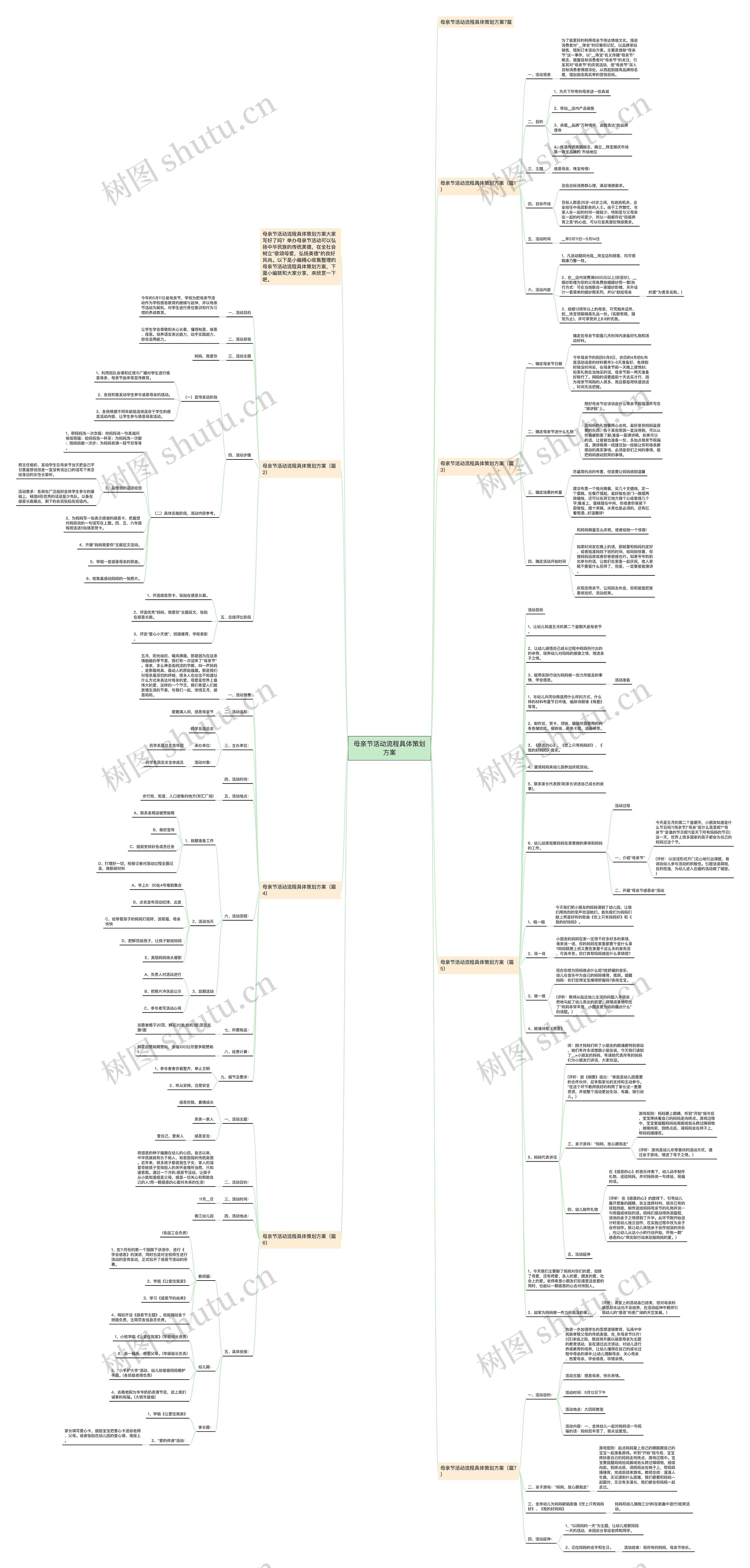 母亲节活动流程具体策划方案思维导图