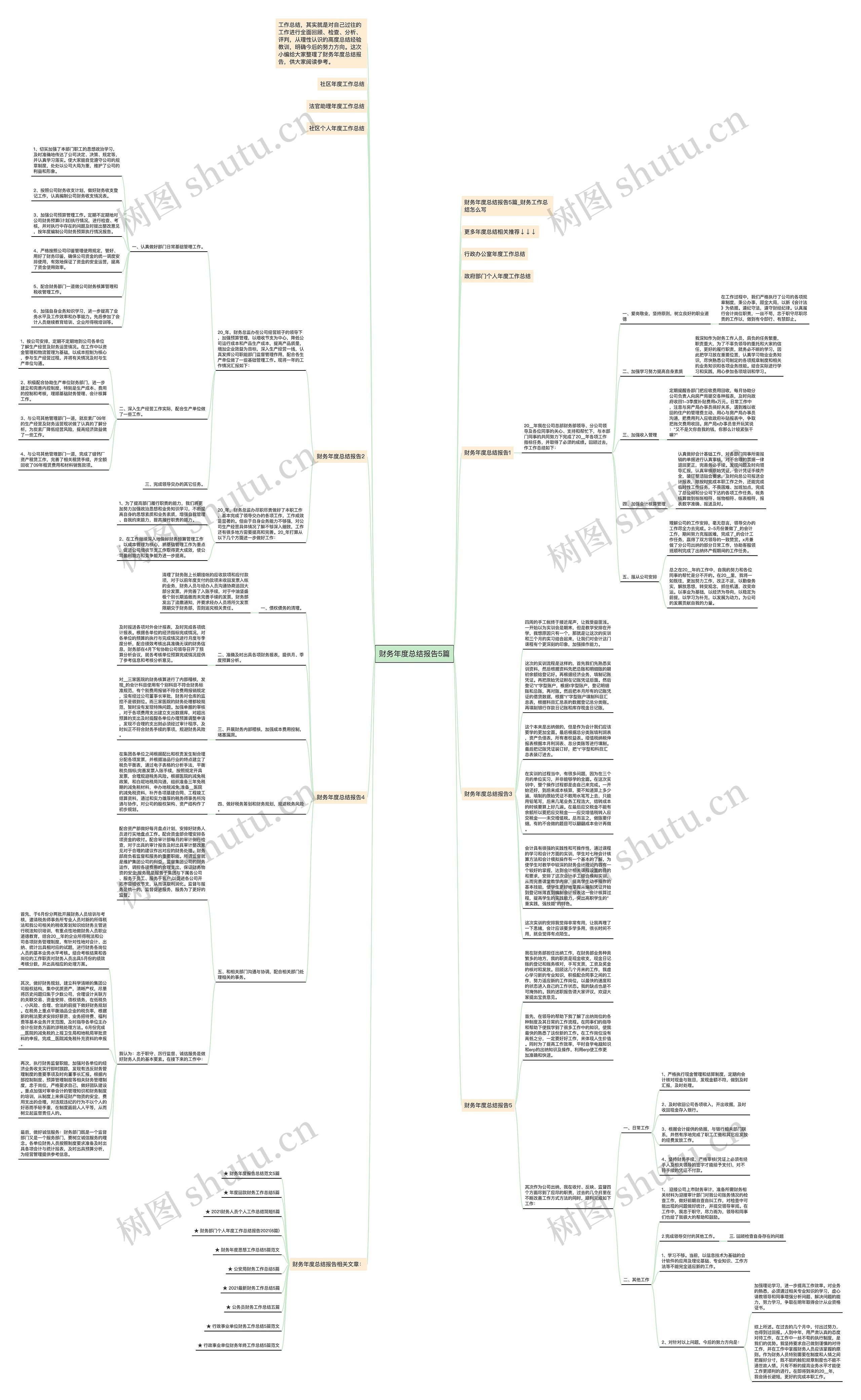 财务年度总结报告5篇思维导图高清图 财务年度总结报告5篇思维导图