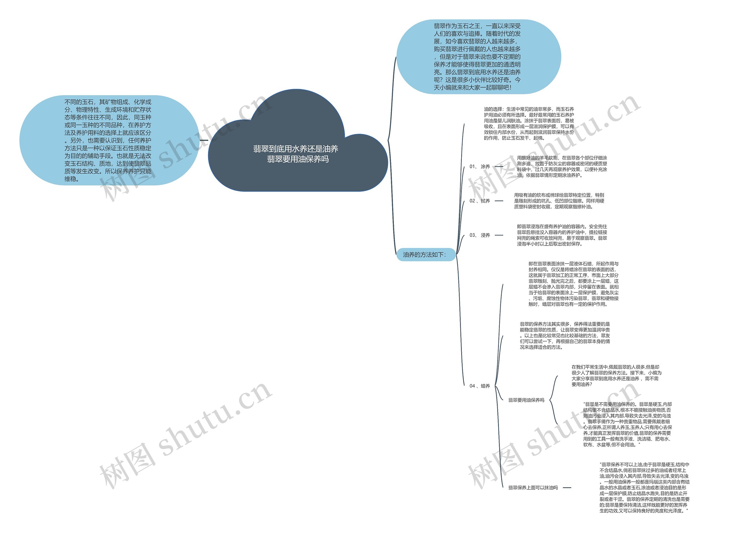 翡翠到底用水养还是油养  翡翠要用油保养吗思维导图