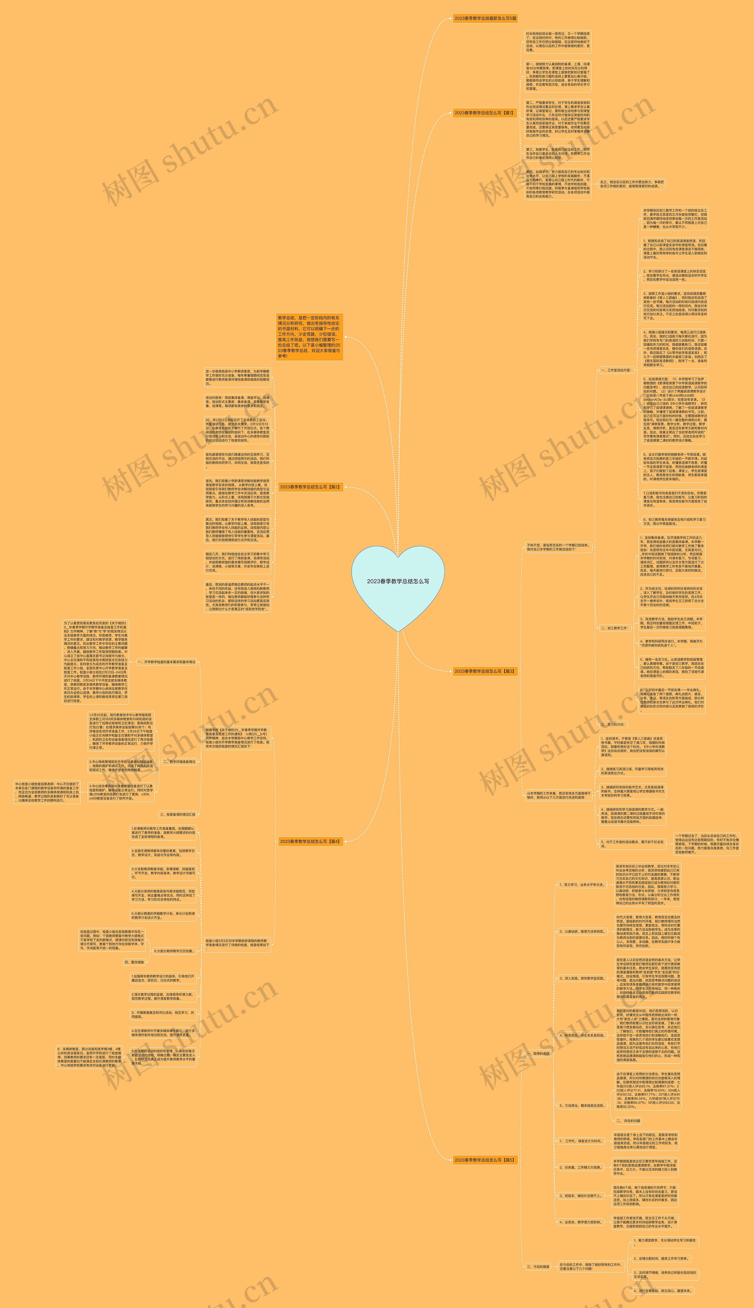2023春季教学总结怎么写思维导图