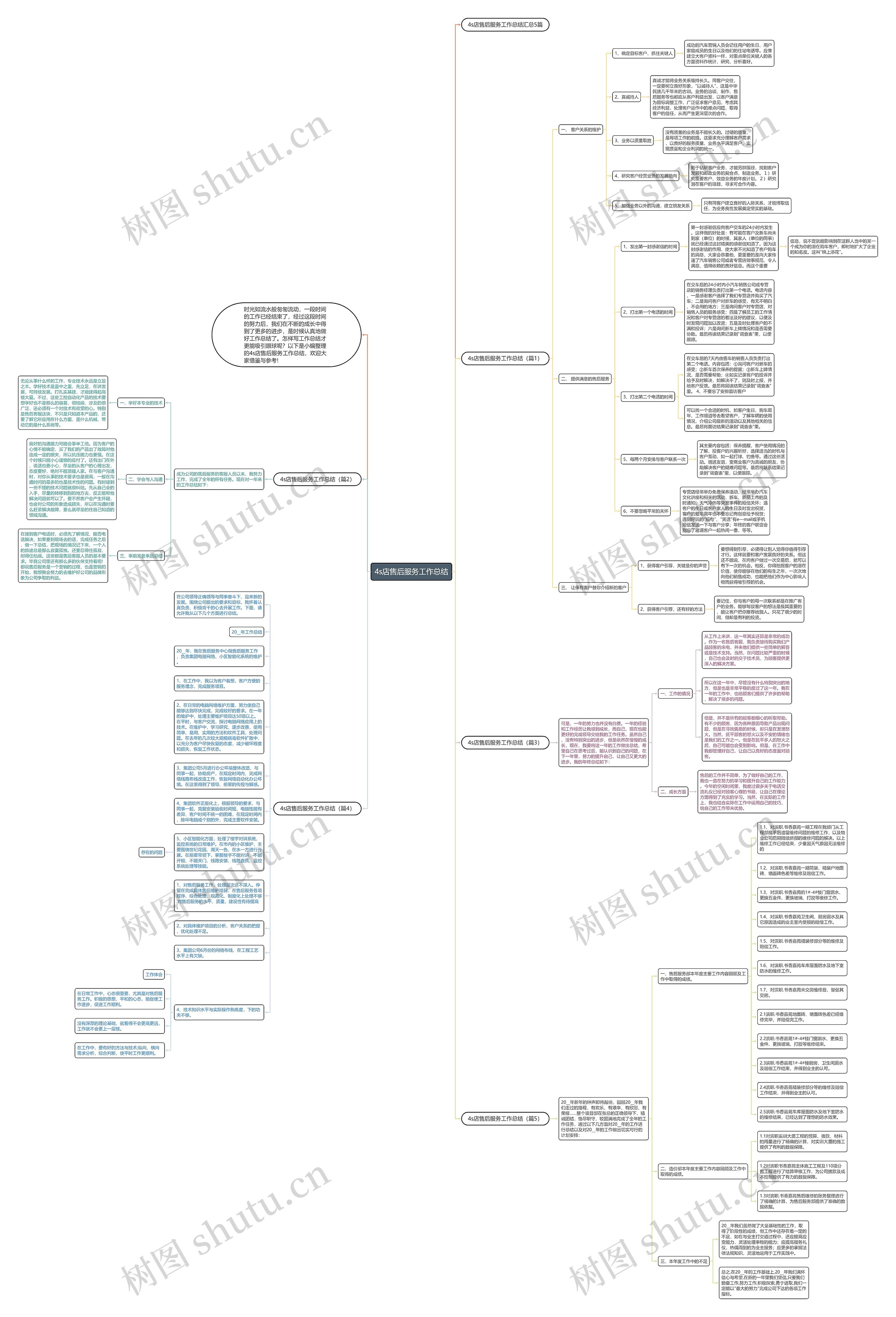 4s店售后服务工作总结思维导图