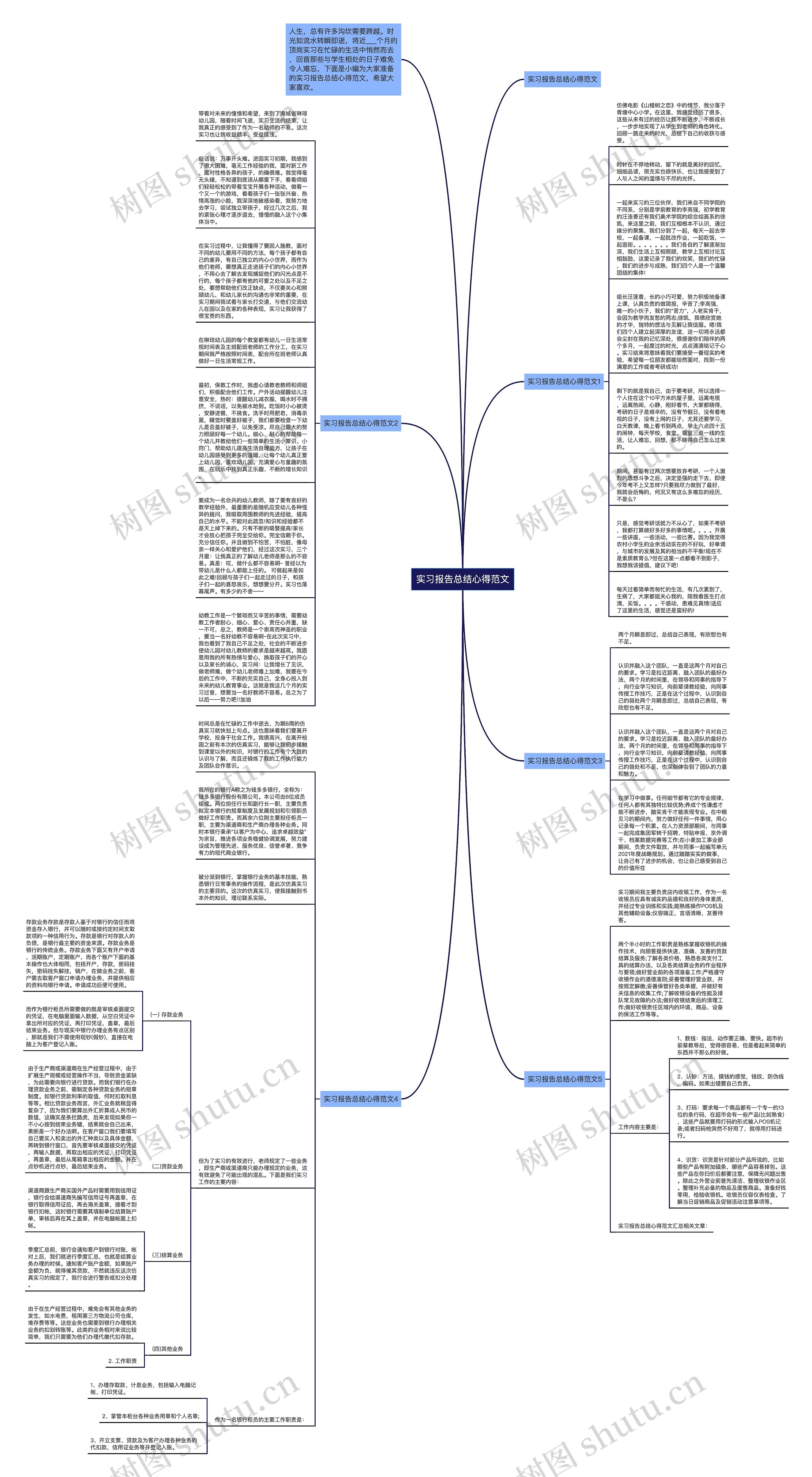 实习报告总结心得范文思维导图高清图 实习报告总结心得范文思维导图