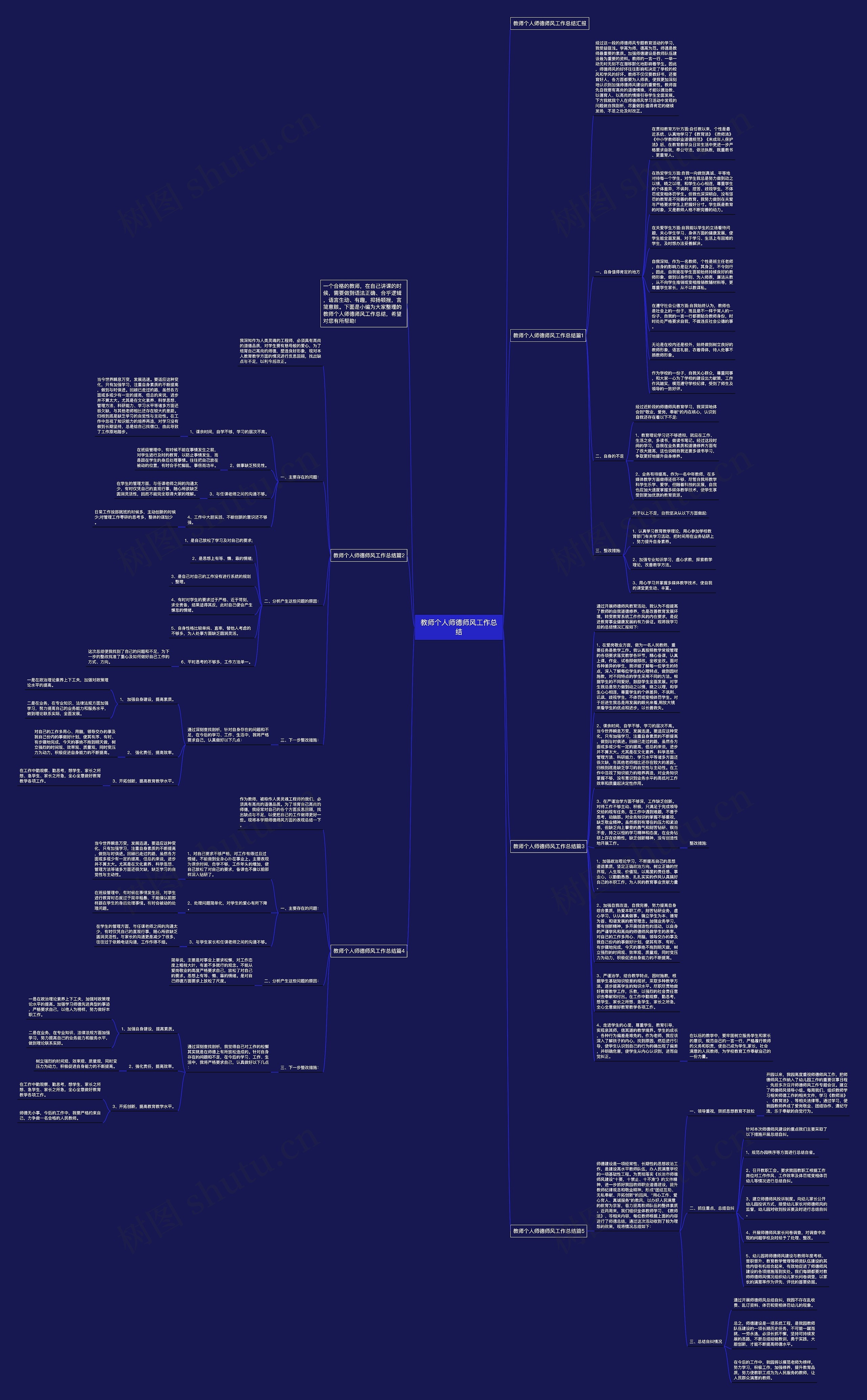 教师个人师德师风工作总结思维导图