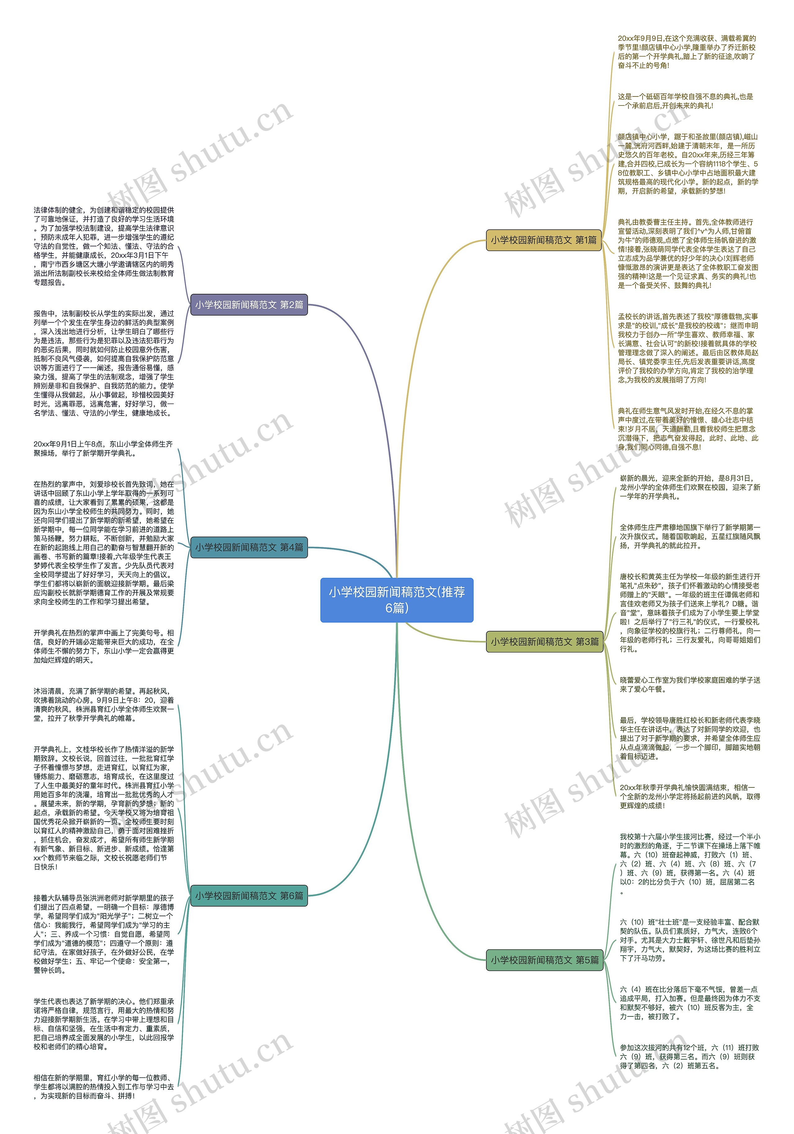 小学校园新闻稿范文(推荐6篇)思维导图